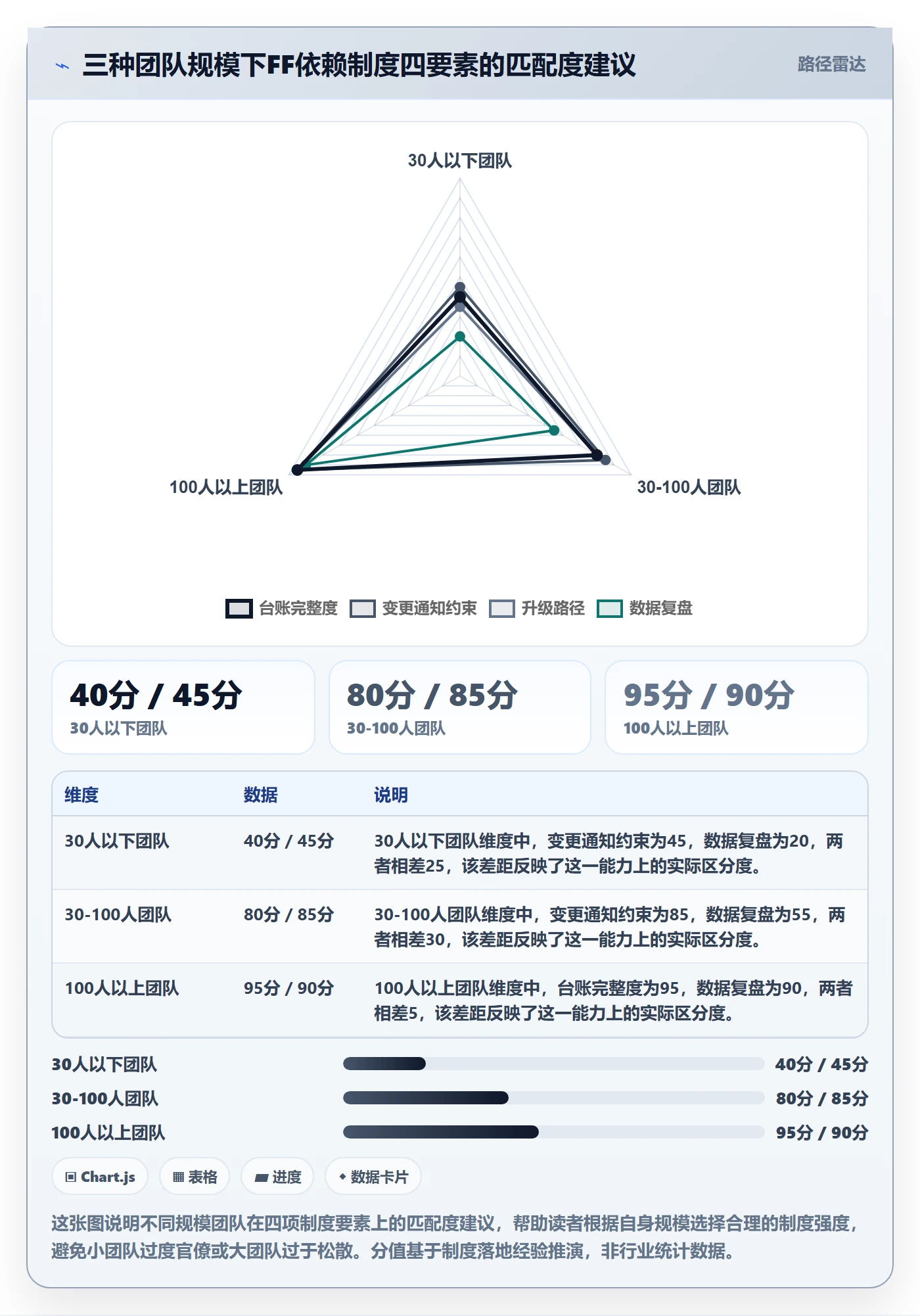 任务依赖FF教程：研发团队制度设计，避坑指南