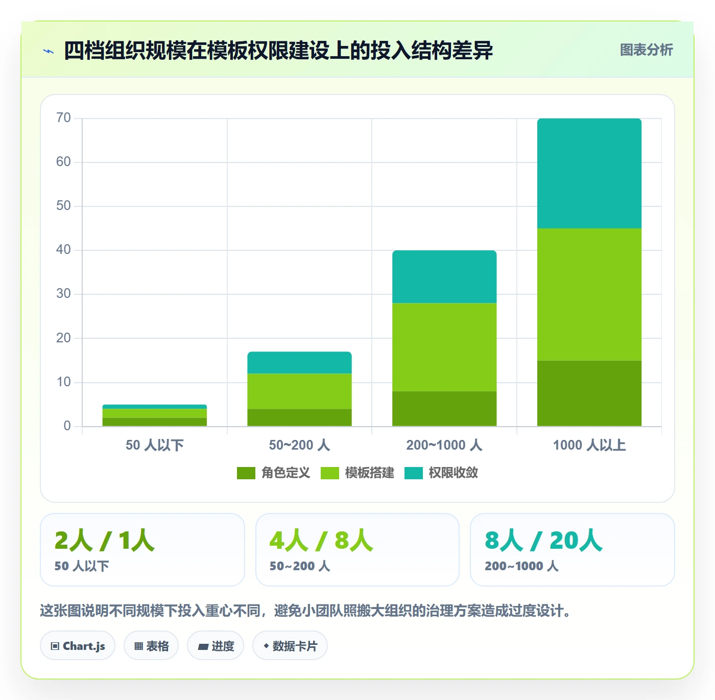 项目模板模板权限全流程:项目成员效率提升与一文讲清