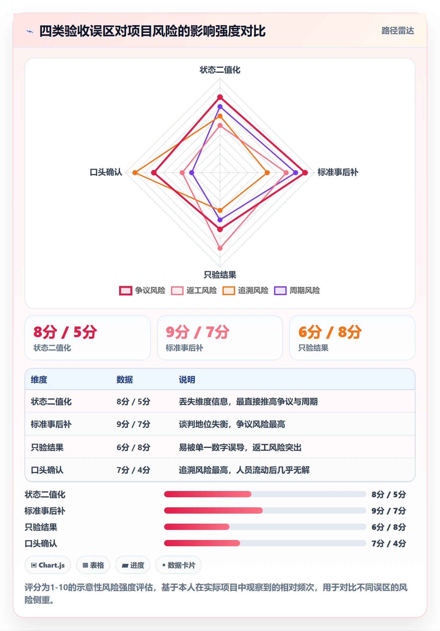 任务验收如何做好确认完成？项目负责人数据分析与操作步骤