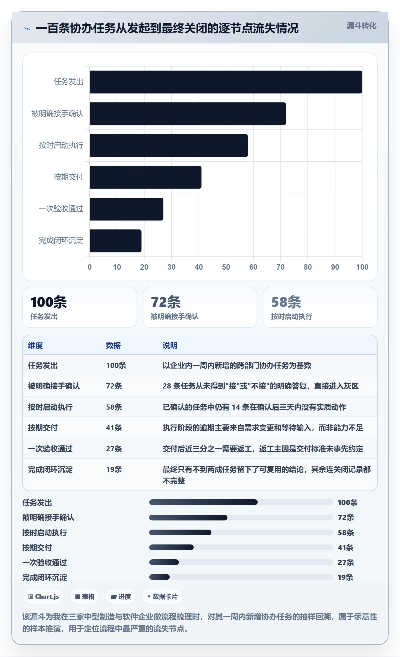 任务分派协办全流程:企业管理者数据分析与一文讲清
