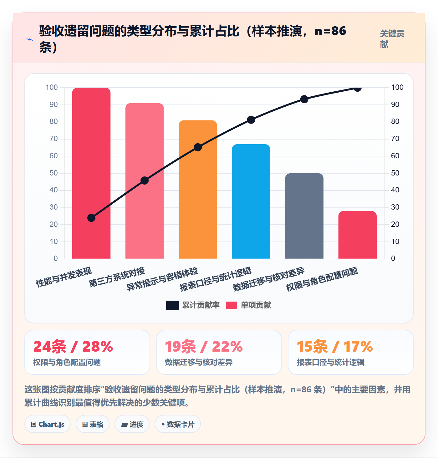 验收标准最佳实践:实施团队任务验收最佳实践,常见问题