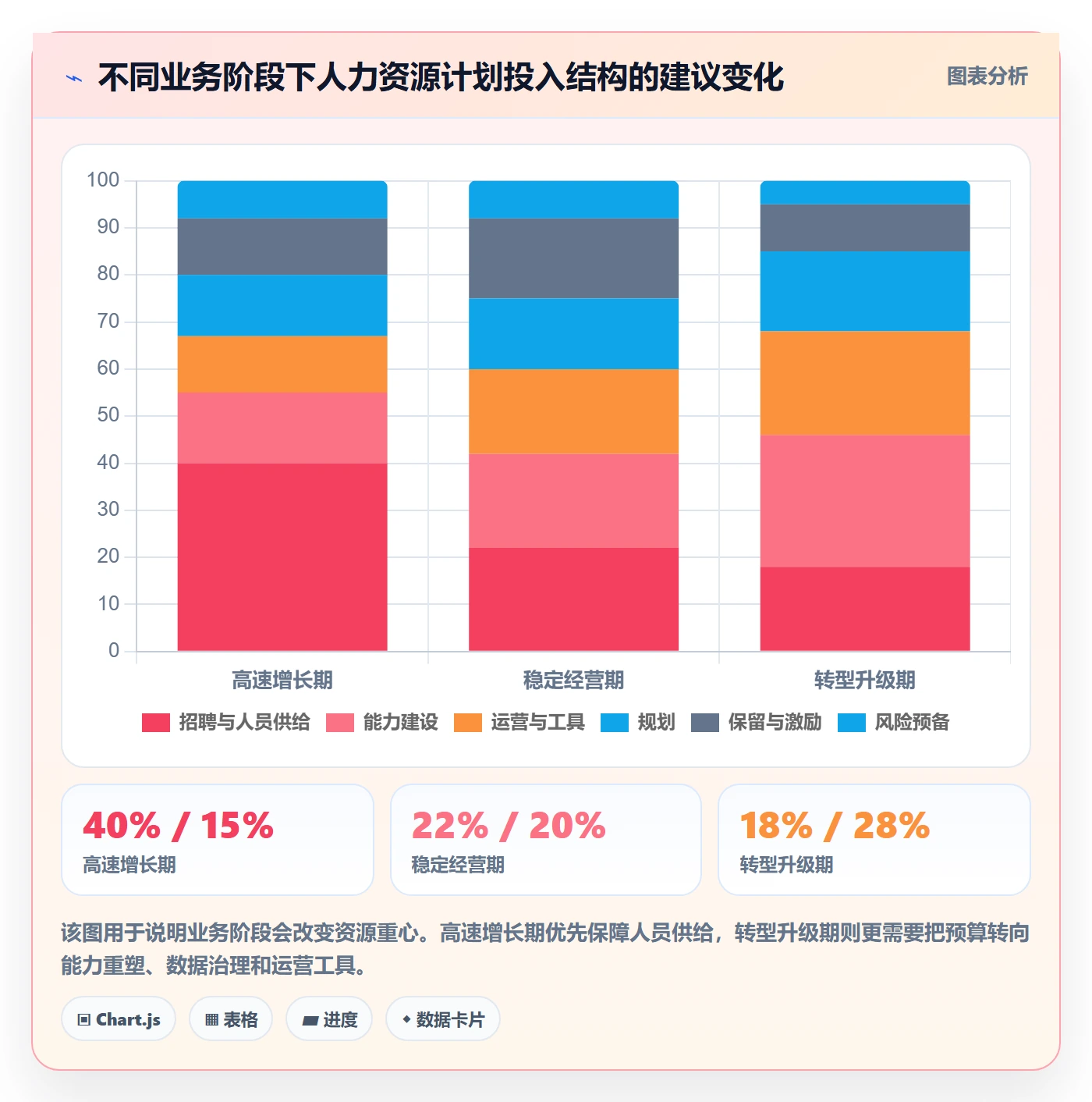 人力资源计划投入比例全流程：产品经理落地方案与一文讲清