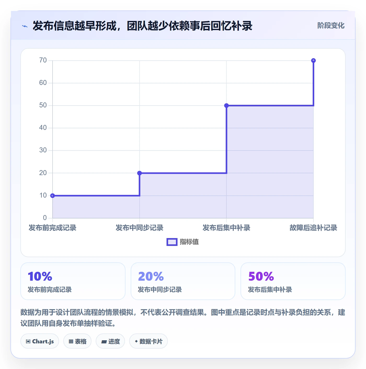 发布记录管理方法大全:研发团队发布管理实操方法落地清单