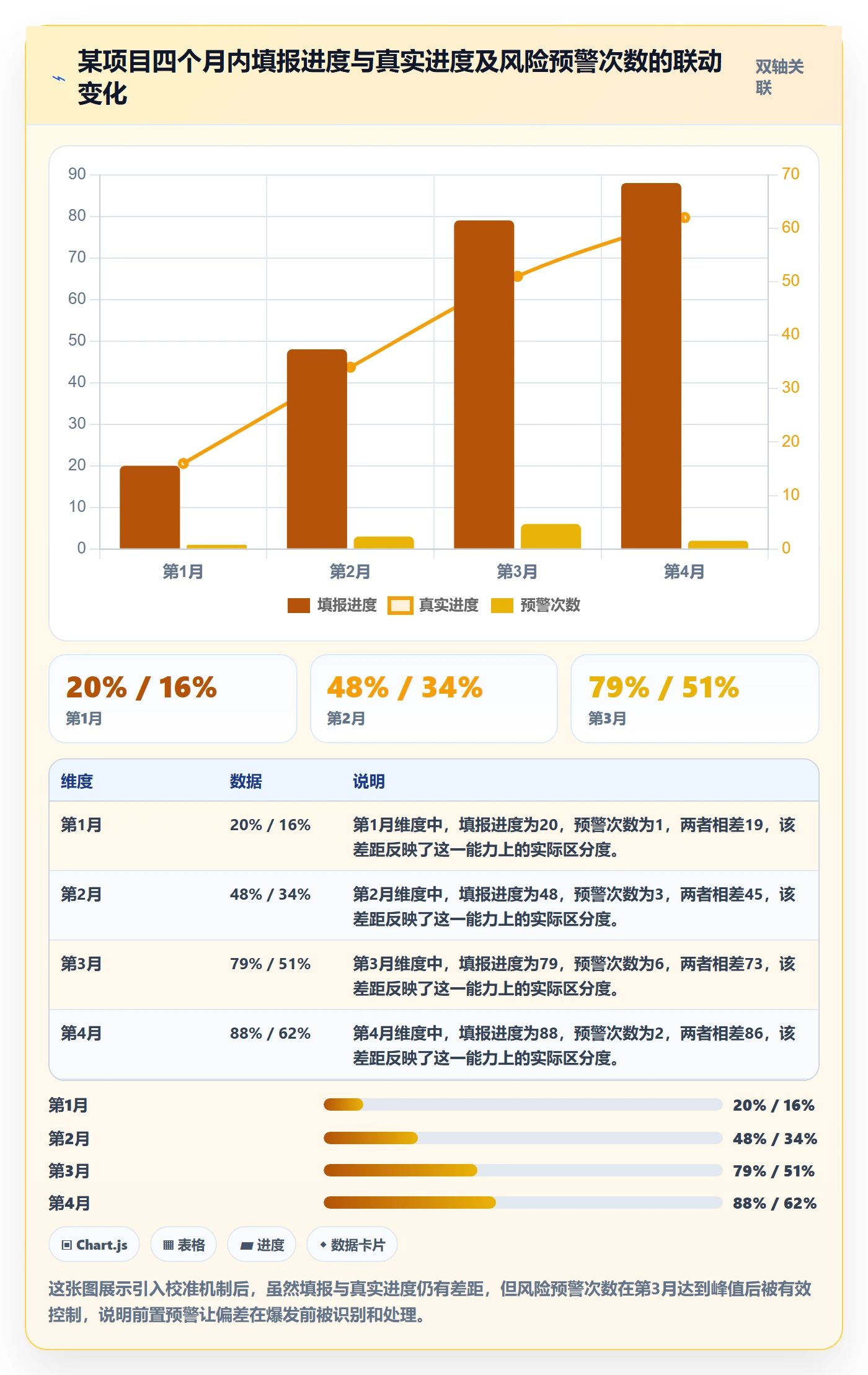 进度管理如何做好实际进度?PMO风险控制与操作步骤