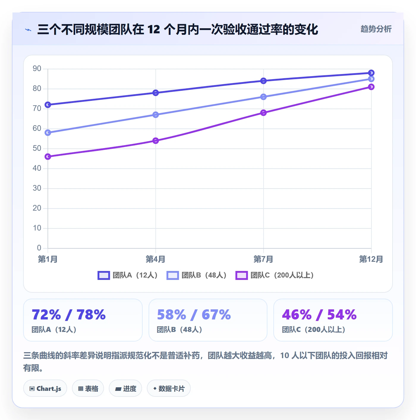 指派最佳实践:管理层任务分派入门指南,常见问题