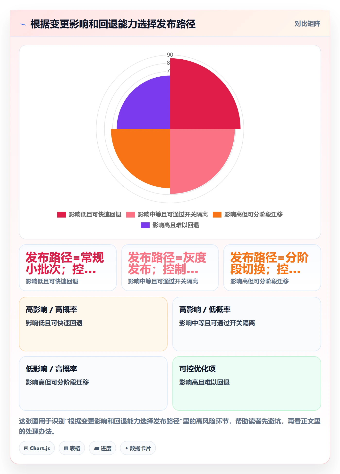 版本怎么做?项目负责人落地方案:版本管理从0到1