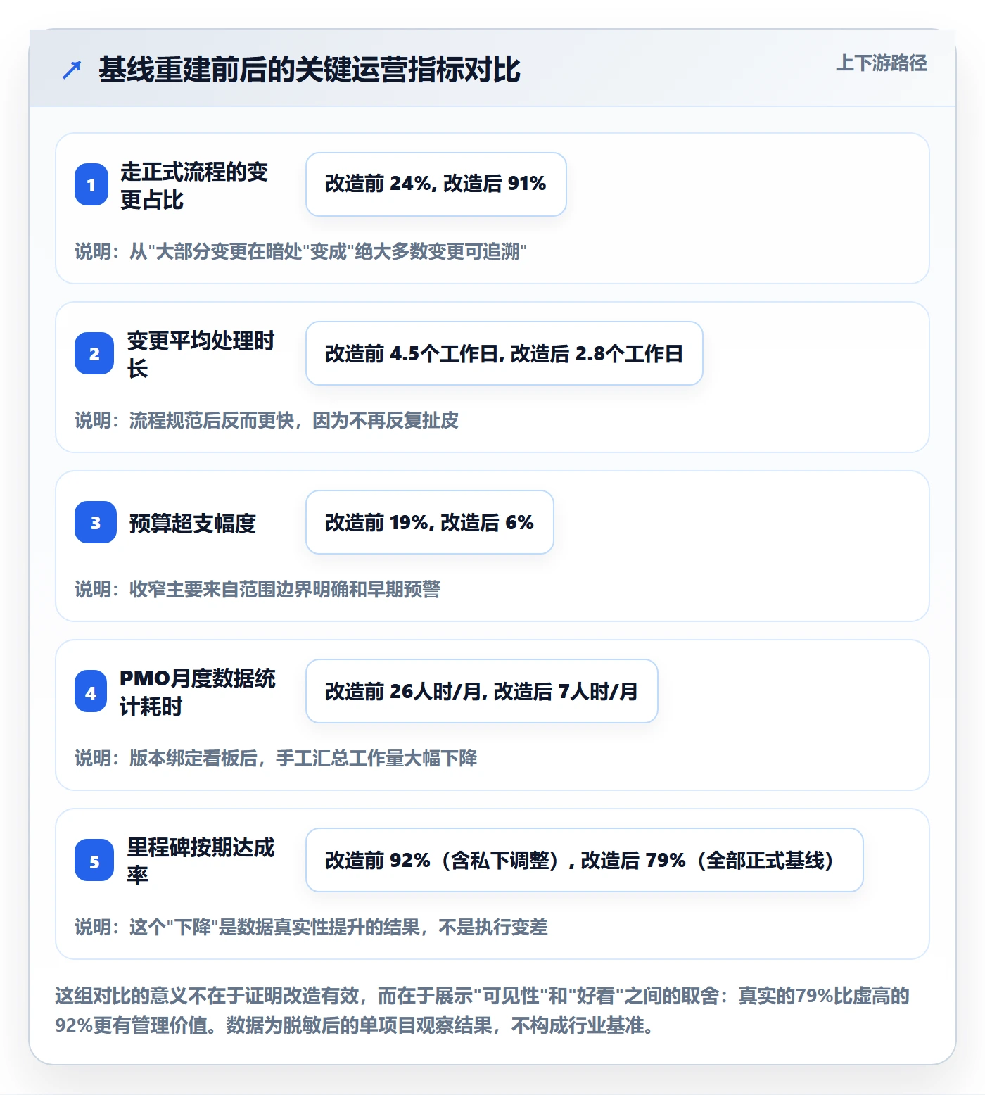 计划基线怎么做?PMO风险控制:项目规划从0到1