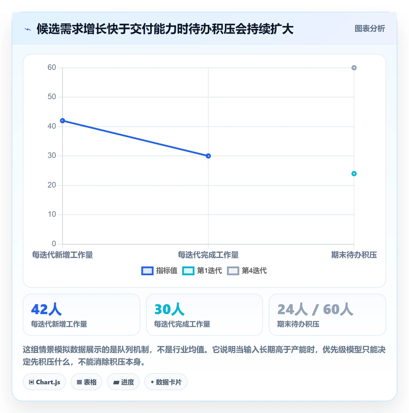 需求优先级管理方法大全：项目负责人需求排期数据分析落地清单