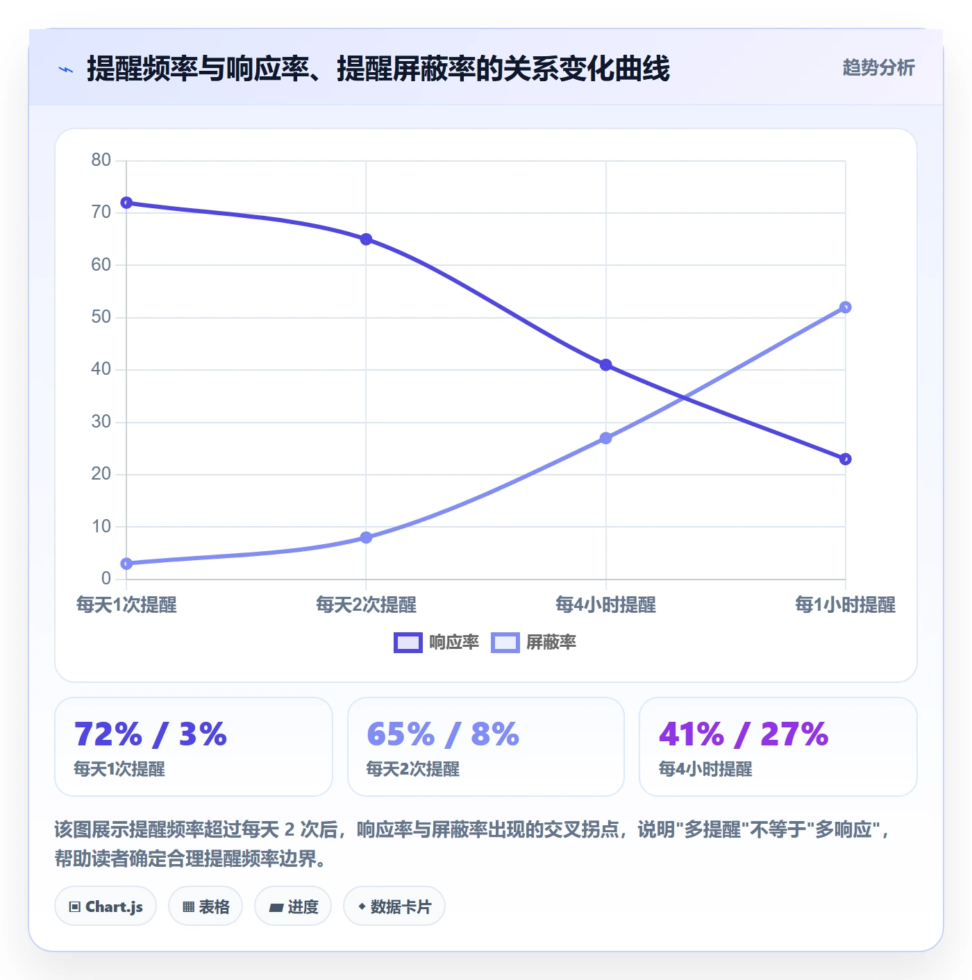 超期提醒落地方案:研发团队开展任务提醒的实操方法案例解析