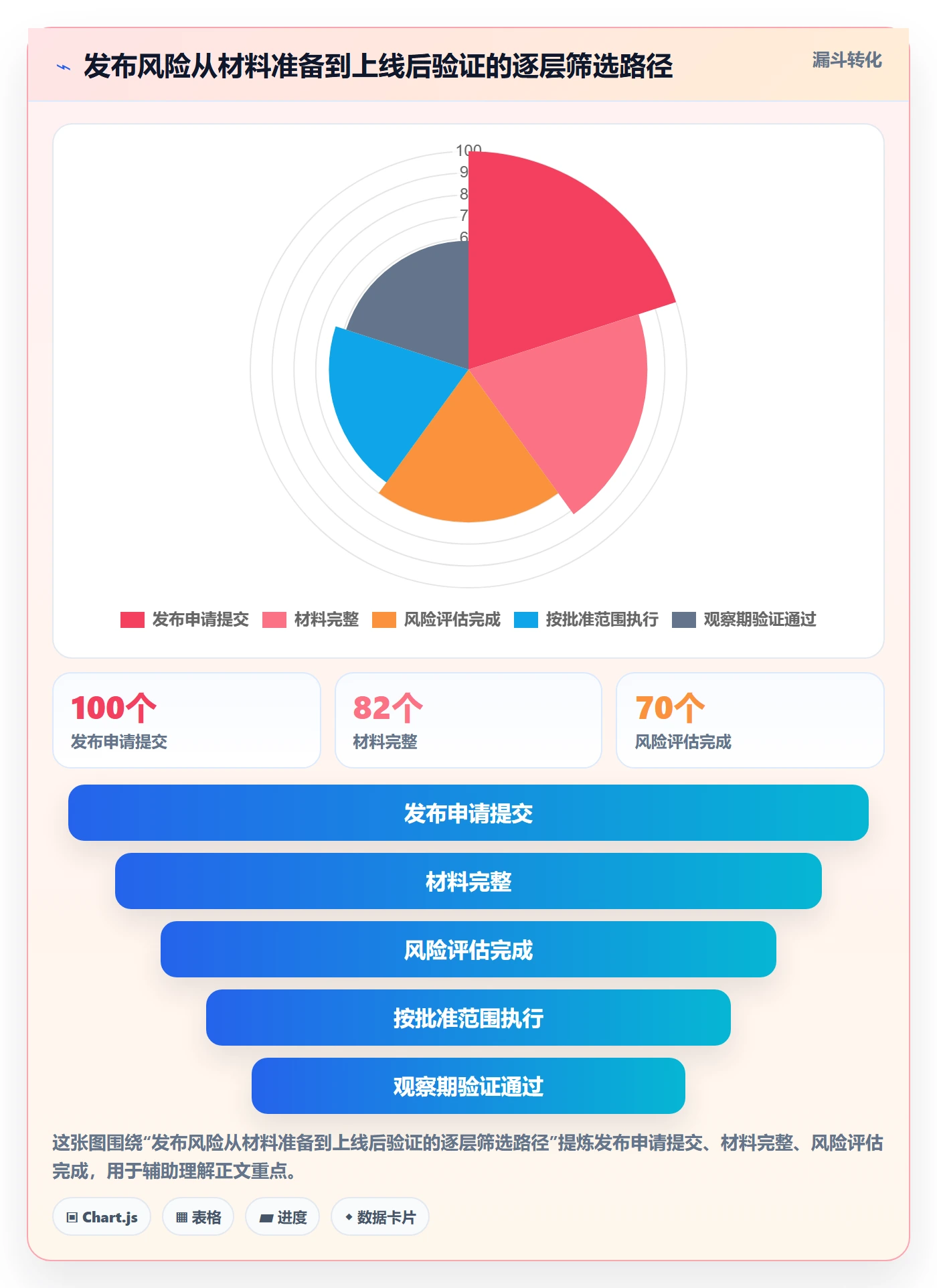 发布审批最佳实践：跨部门团队发布管理入门指南，常见问题