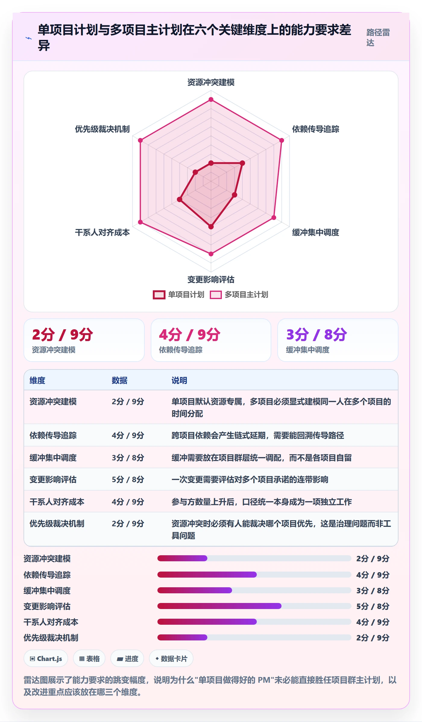 主计划最佳实践:项目经理项目规划最佳实践,常见问题