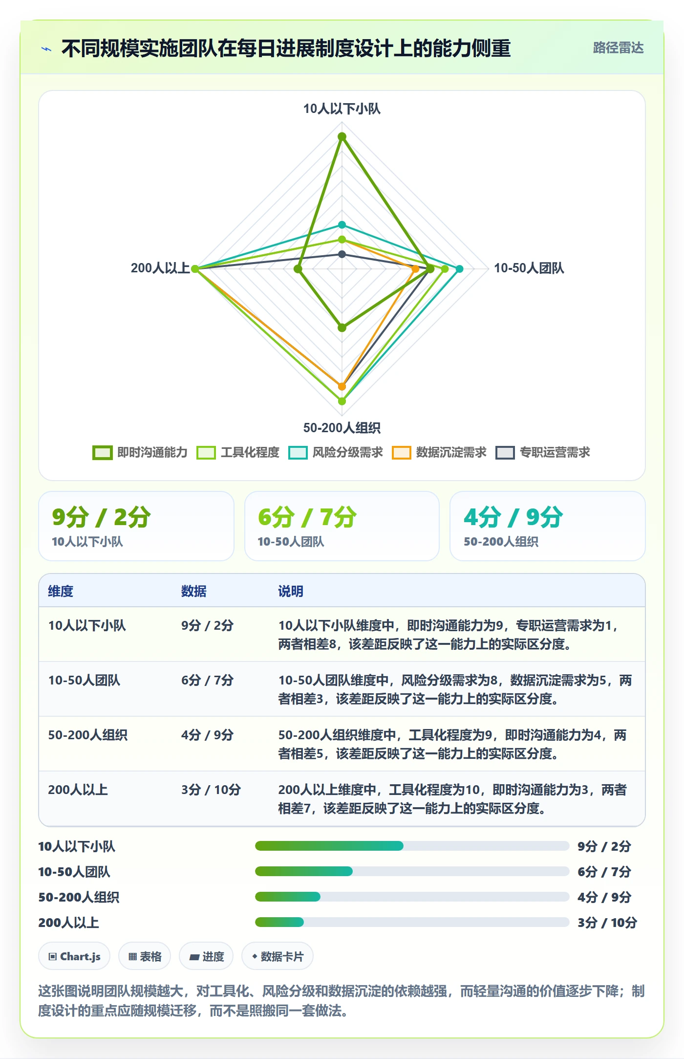 每日进展怎么做?实施团队制度设计:进度跟踪从0到1