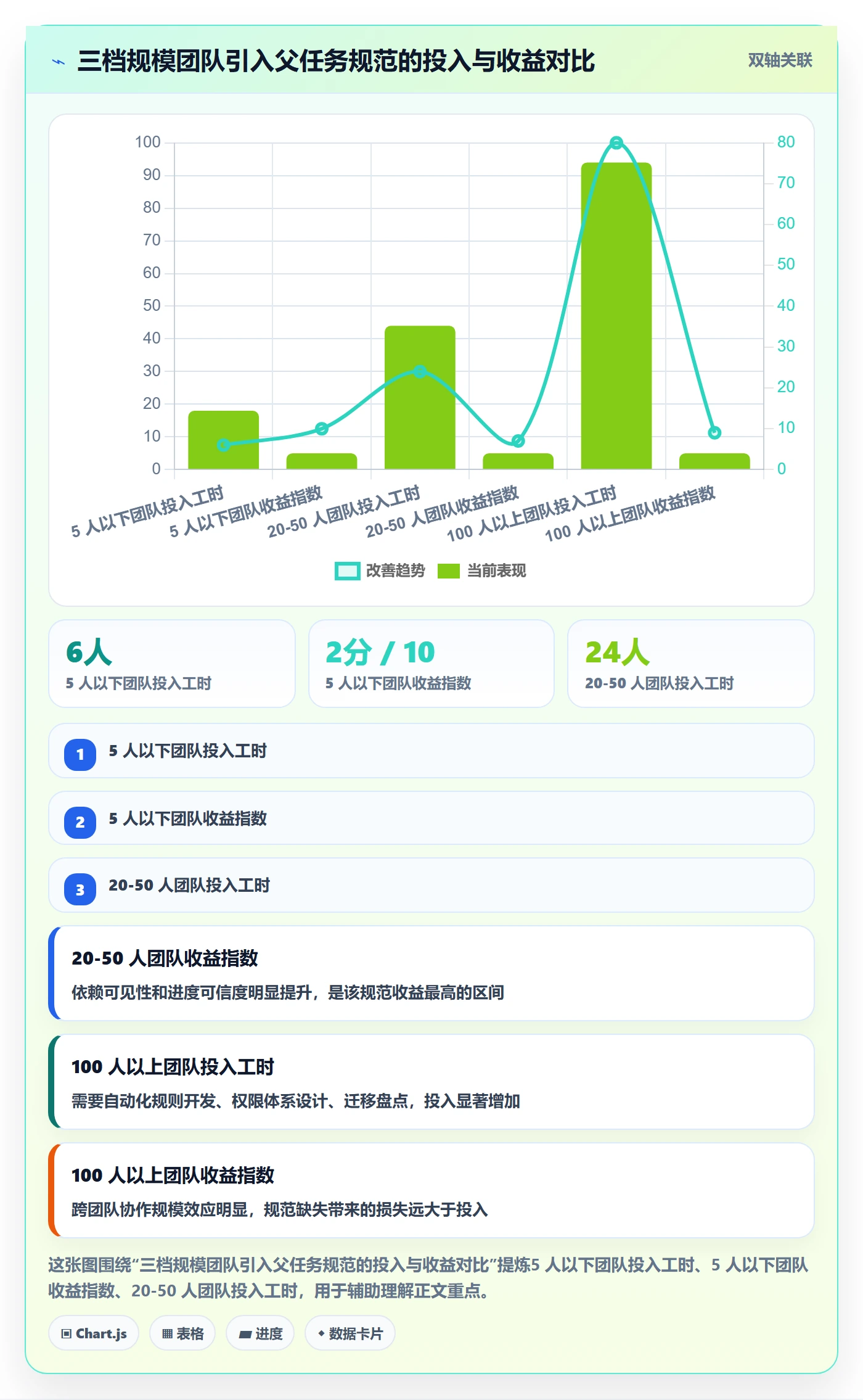 任务管理如何做好父任务?研发团队入门指南与操作步骤