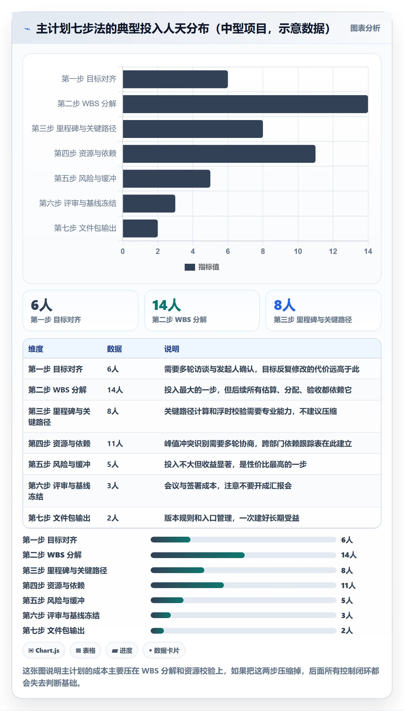 主计划管理指南：项目负责人如何做好项目规划，制度设计全流程