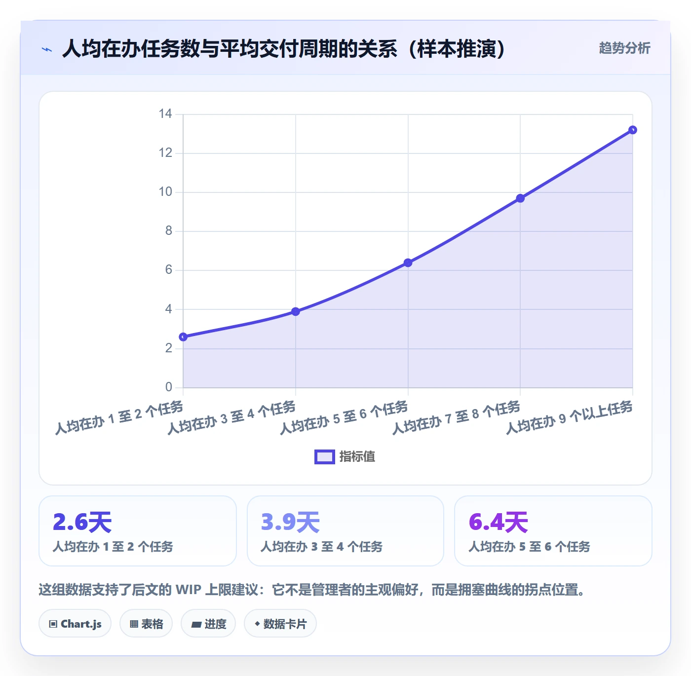 任务怎么做?企业管理者数据分析:任务管理从0到1