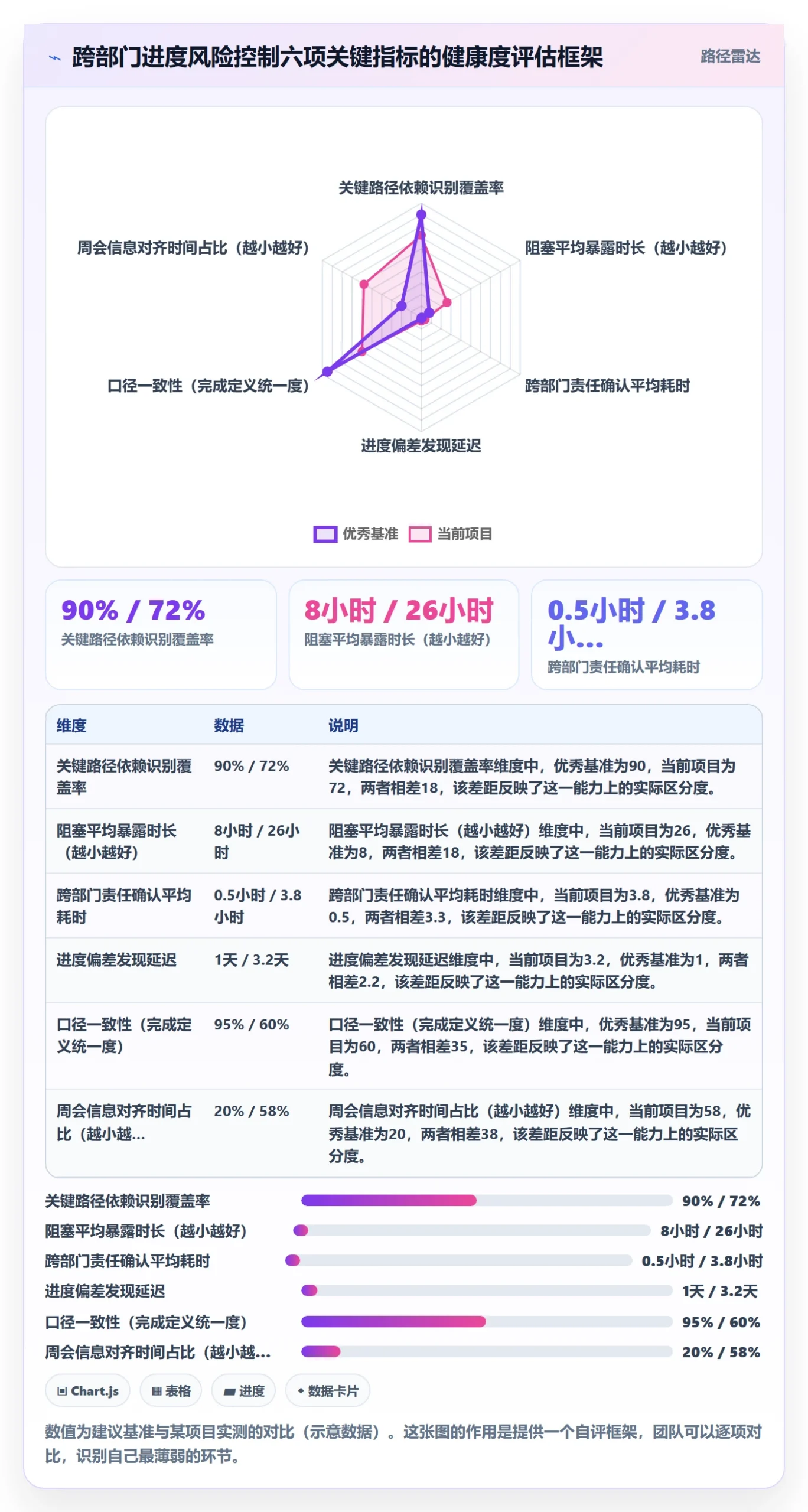 项目进度流程与规范：跨部门团队进度管理风险控制关键指标