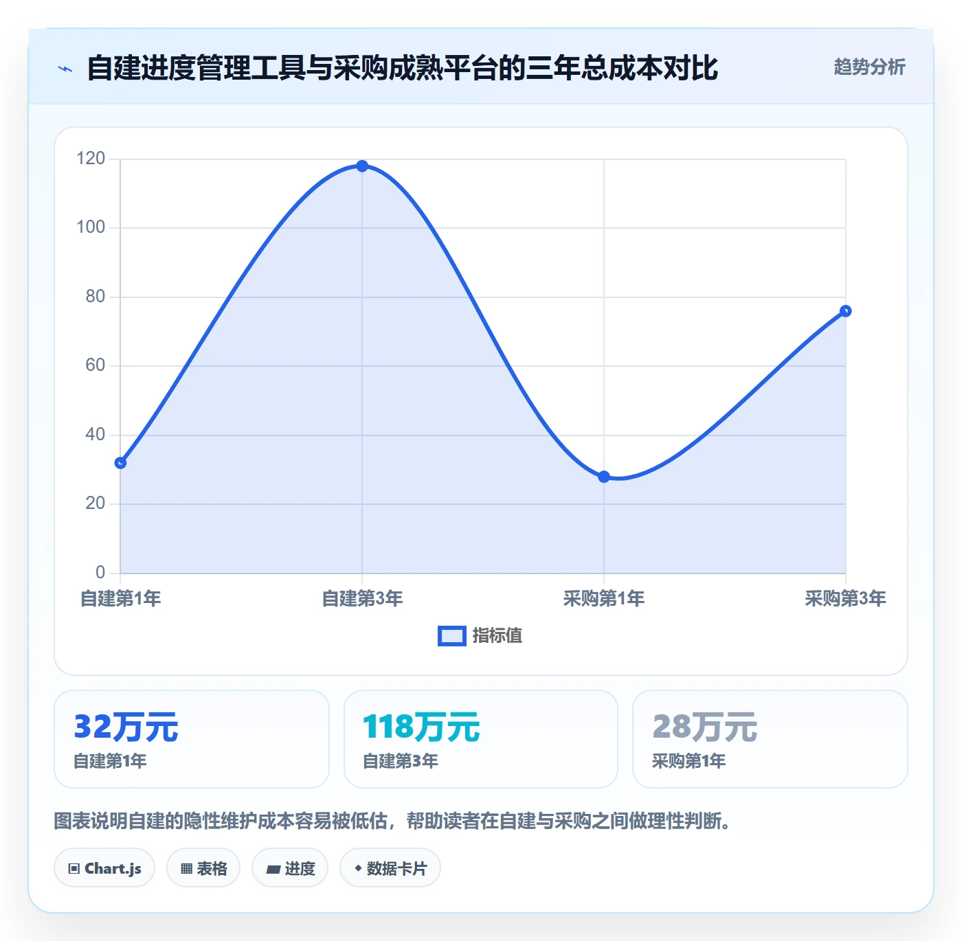 进度管理项目进度全流程:管理层最佳实践与一文讲清