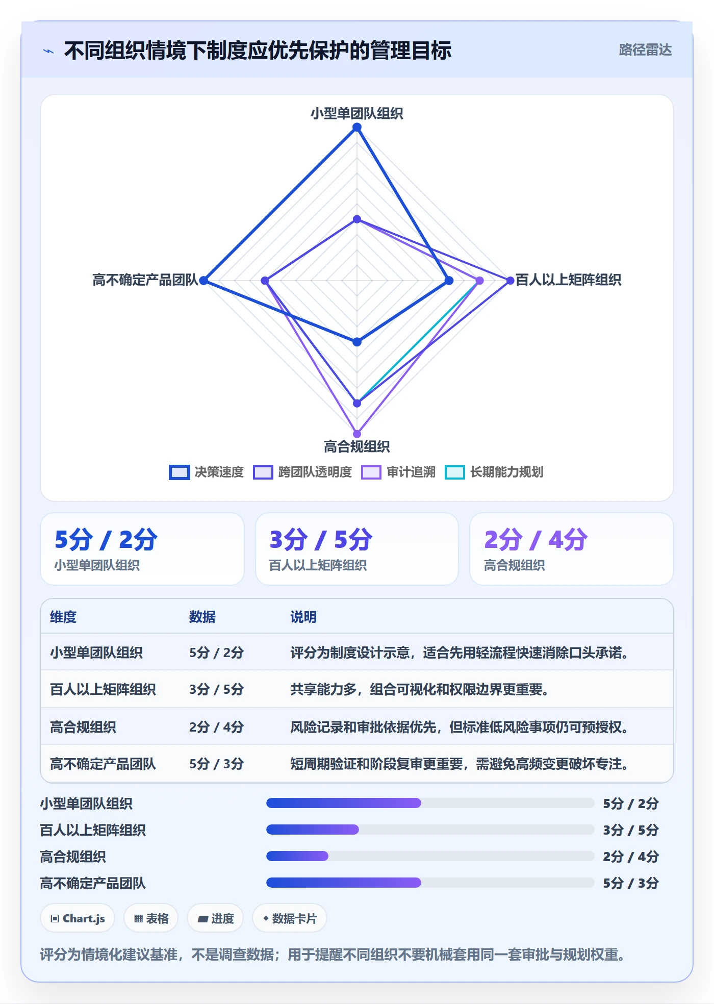 资源分配实操方法:PMO提升资源管理效率的制度设计方法与模板