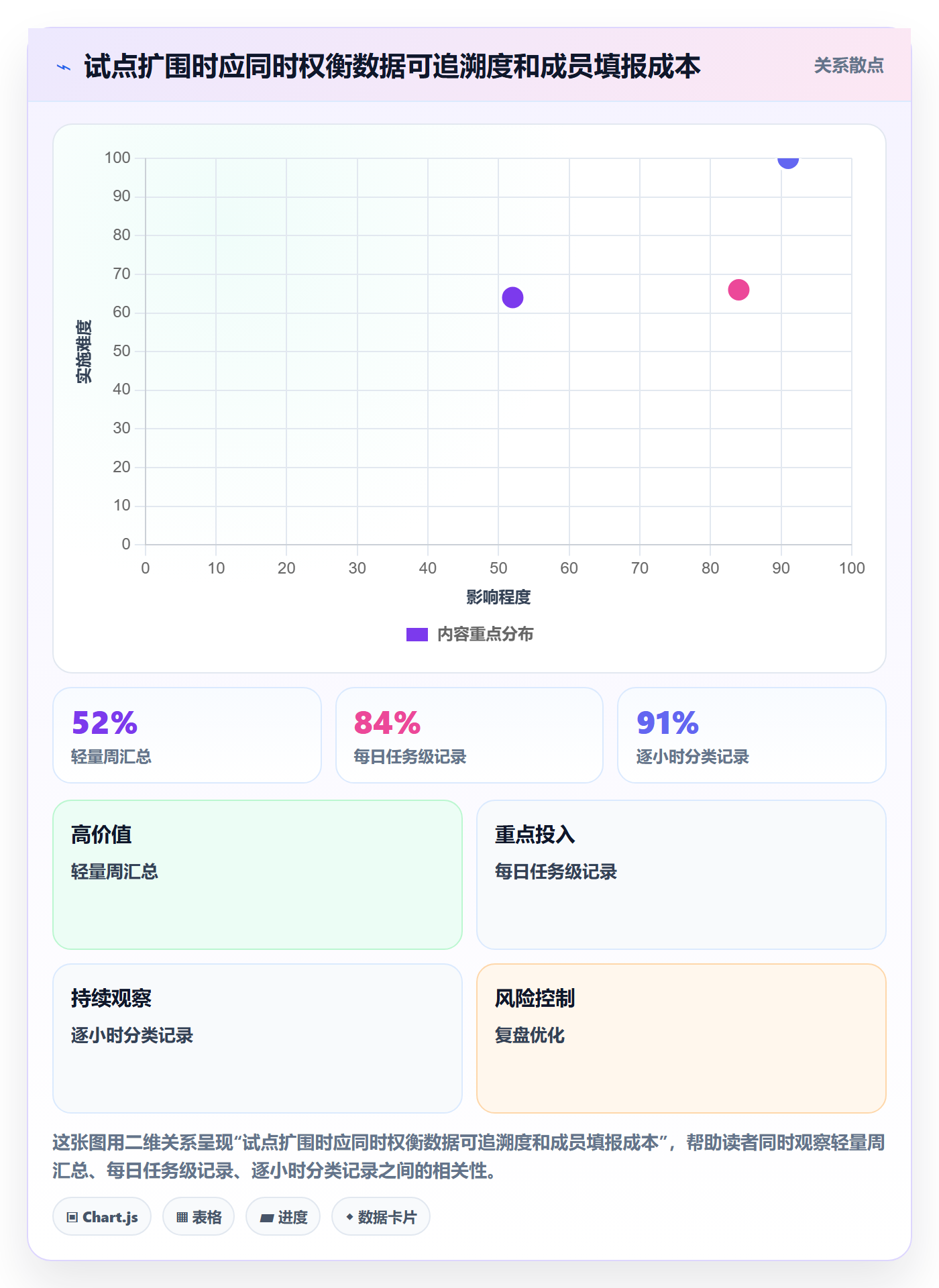 工时表任务工时全流程:项目成员实操方法与一文讲清
