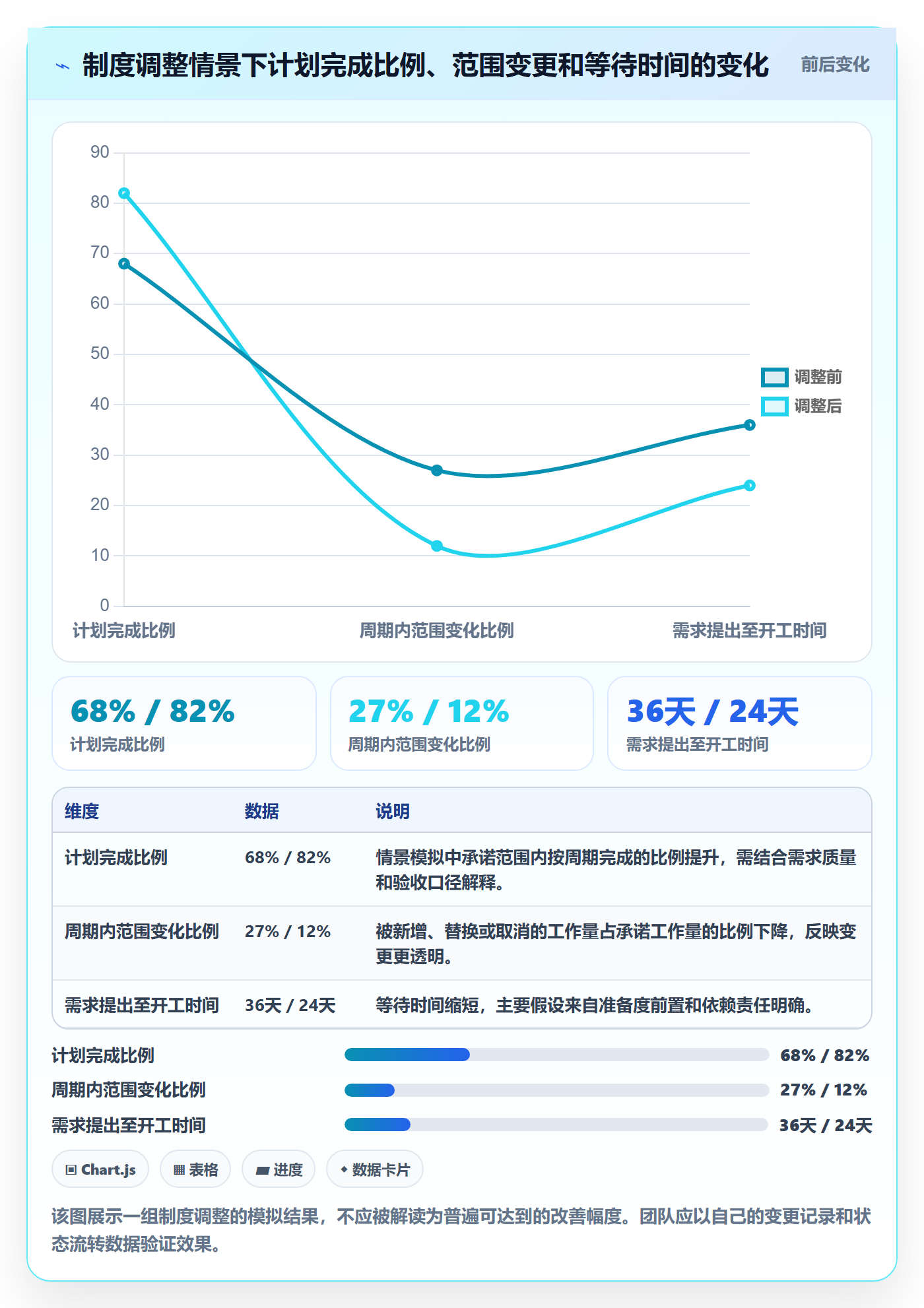 开发周期管理指南：实施团队如何做好需求排期，制度设计全流程
