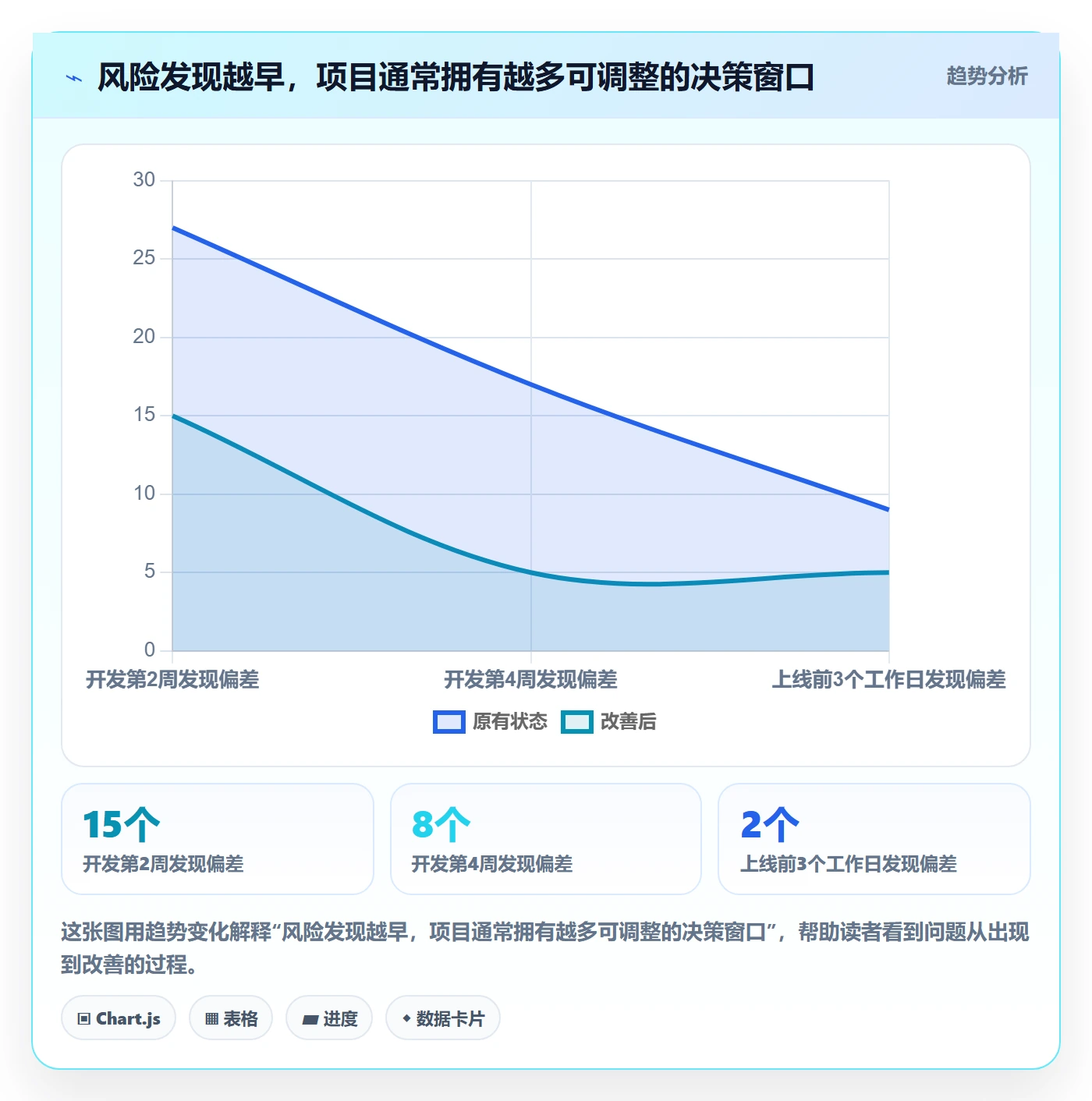 延期申请最佳实践：产品经理延期管理落地方案，常见问题