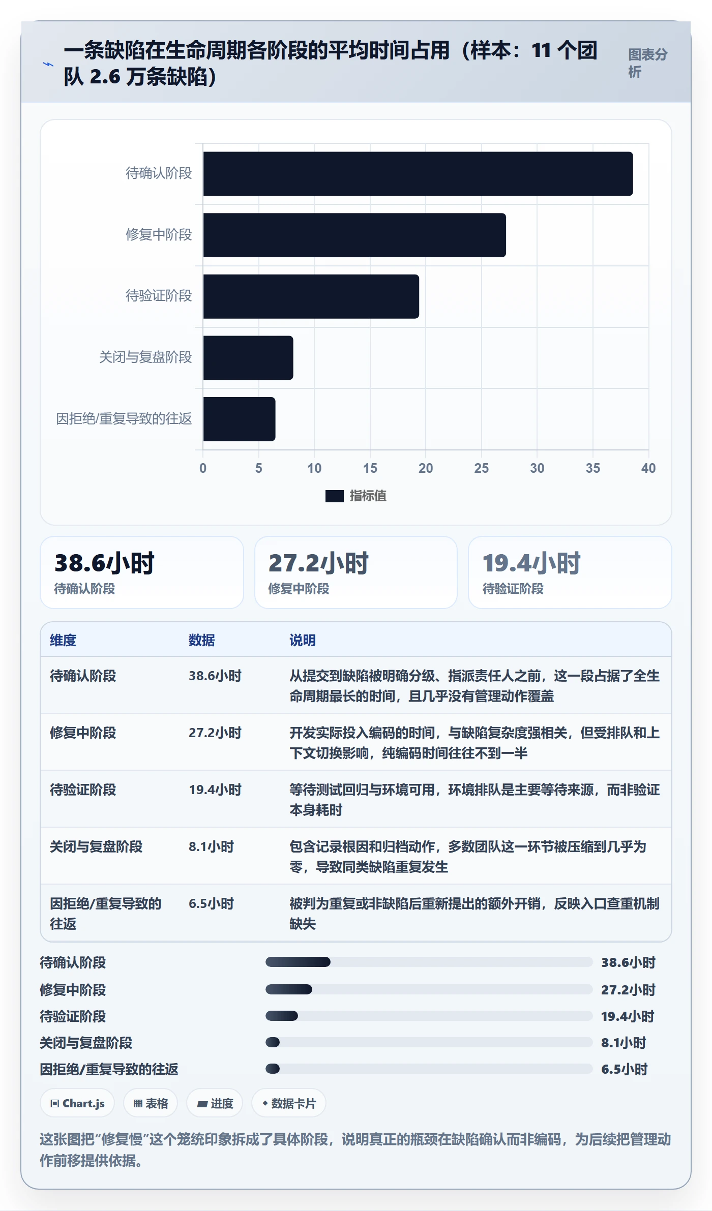 修复落地方案：研发团队开展Bug / 缺陷的风险控制案例解析