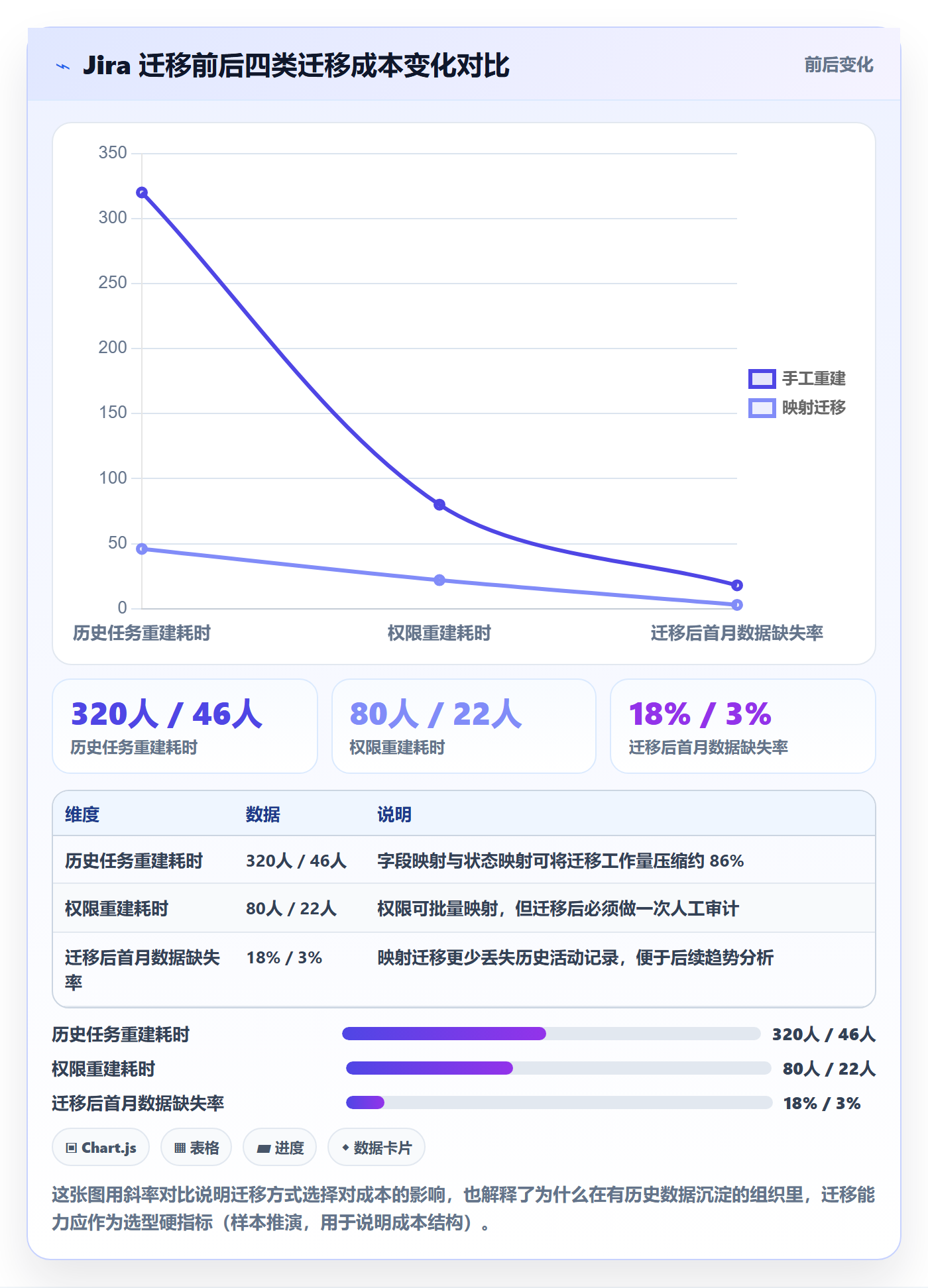 任务管理关注人全流程:项目成员制度设计与一文讲清