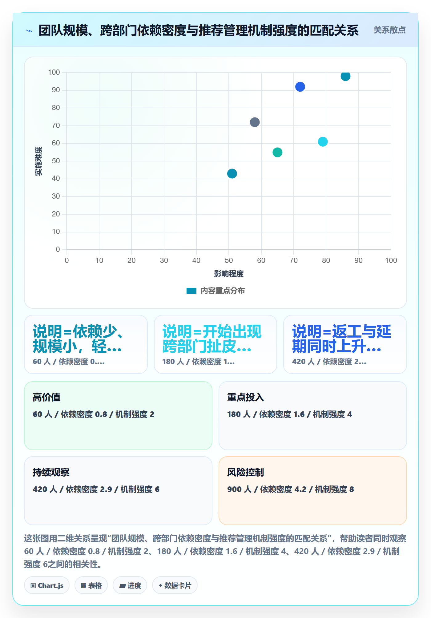 多人任务落地方案:PMO开展任务分派的协同管理案例解析