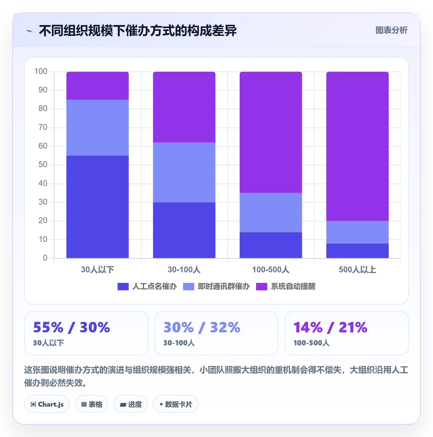 催办落地方案:PMO开展任务提醒的风险控制案例解析