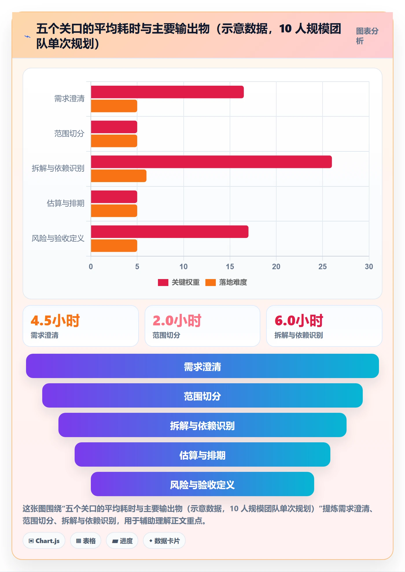 实施计划实操方法:研发团队提升项目规划效率的效率提升方法与模板