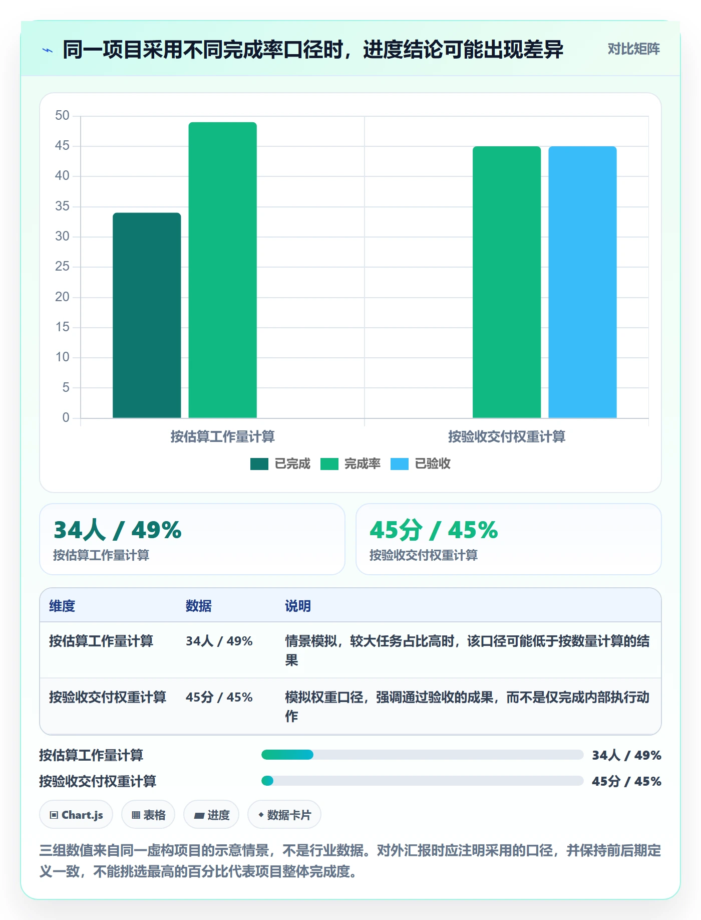 任务条流程与规范:项目负责人甘特图入门指南关键指标