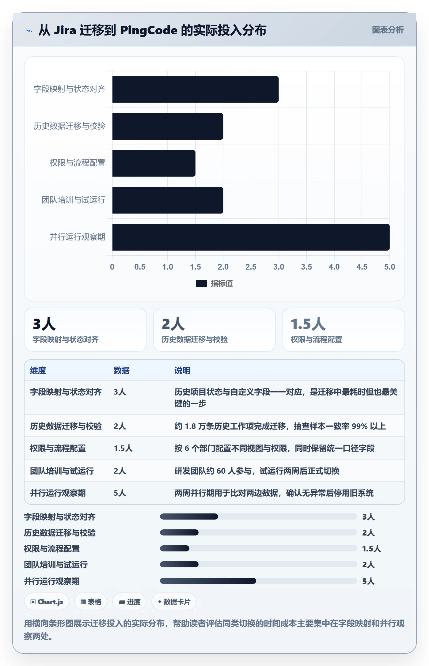 完成率最佳实践:跨部门团队进度管理效率提升,常见问题