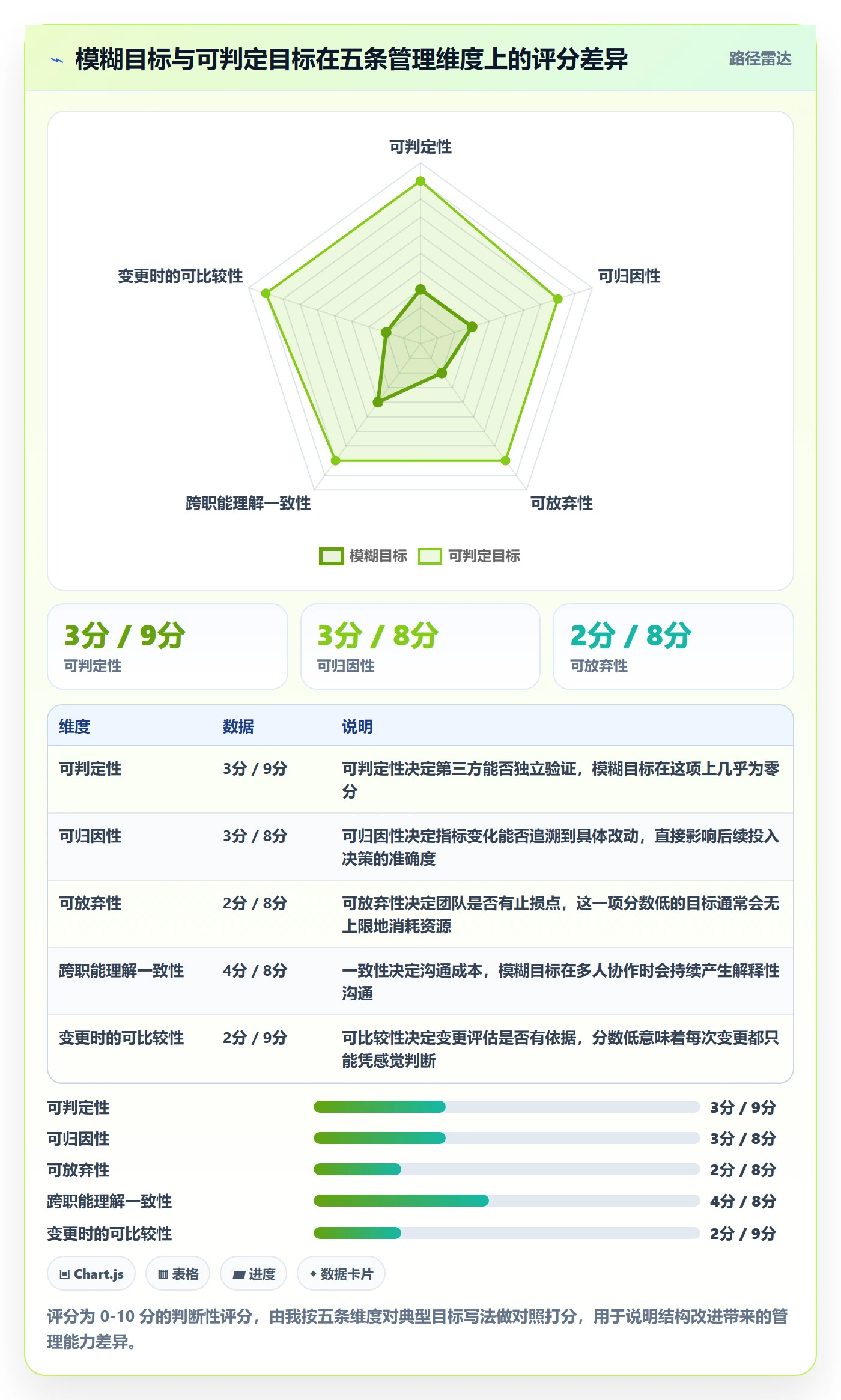 阶段目标管理指南:产品经理如何做好项目目标,效率提升全流程