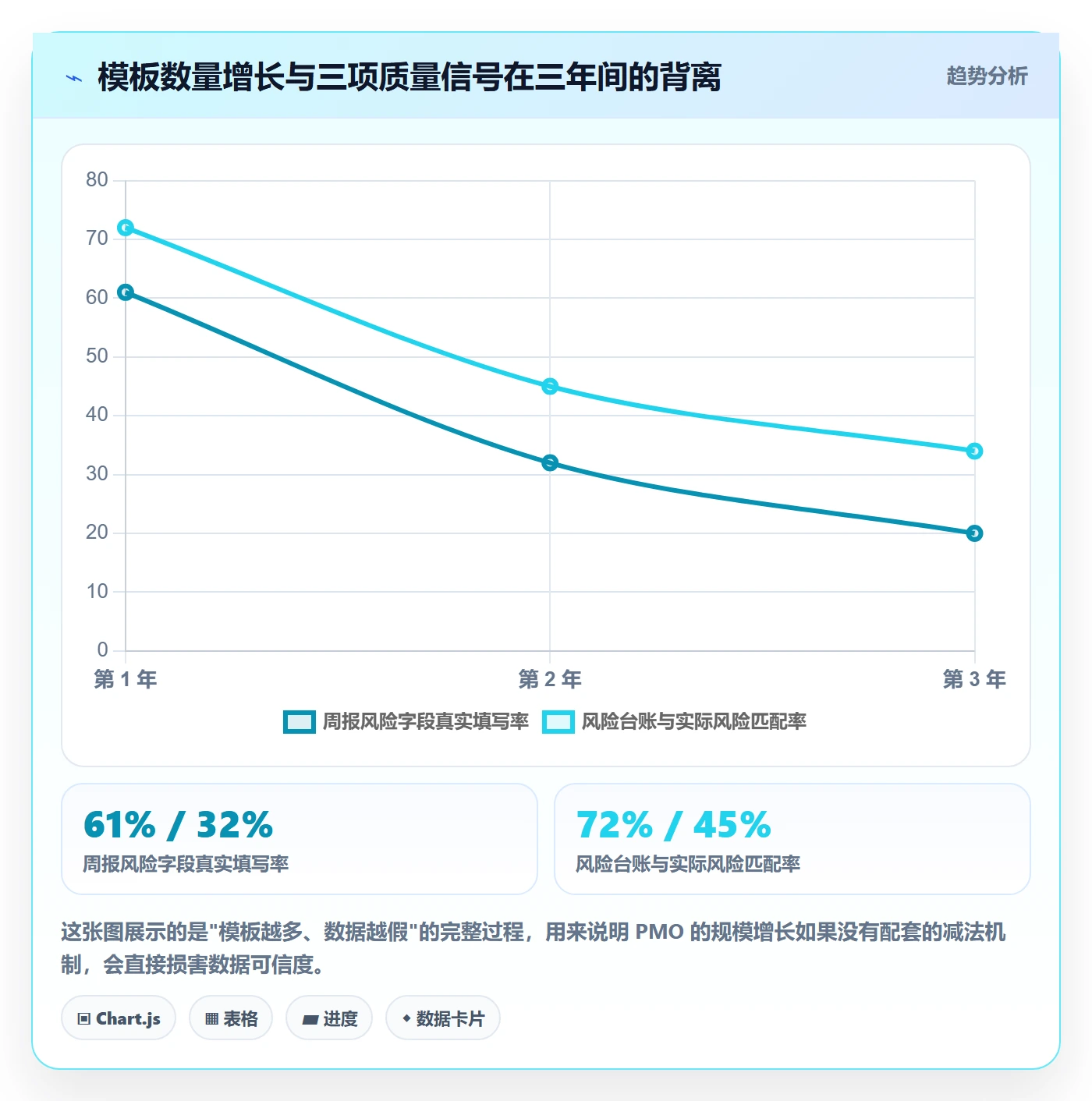 标准项目管理指南:PMO如何做好项目模板,流程优化全流程