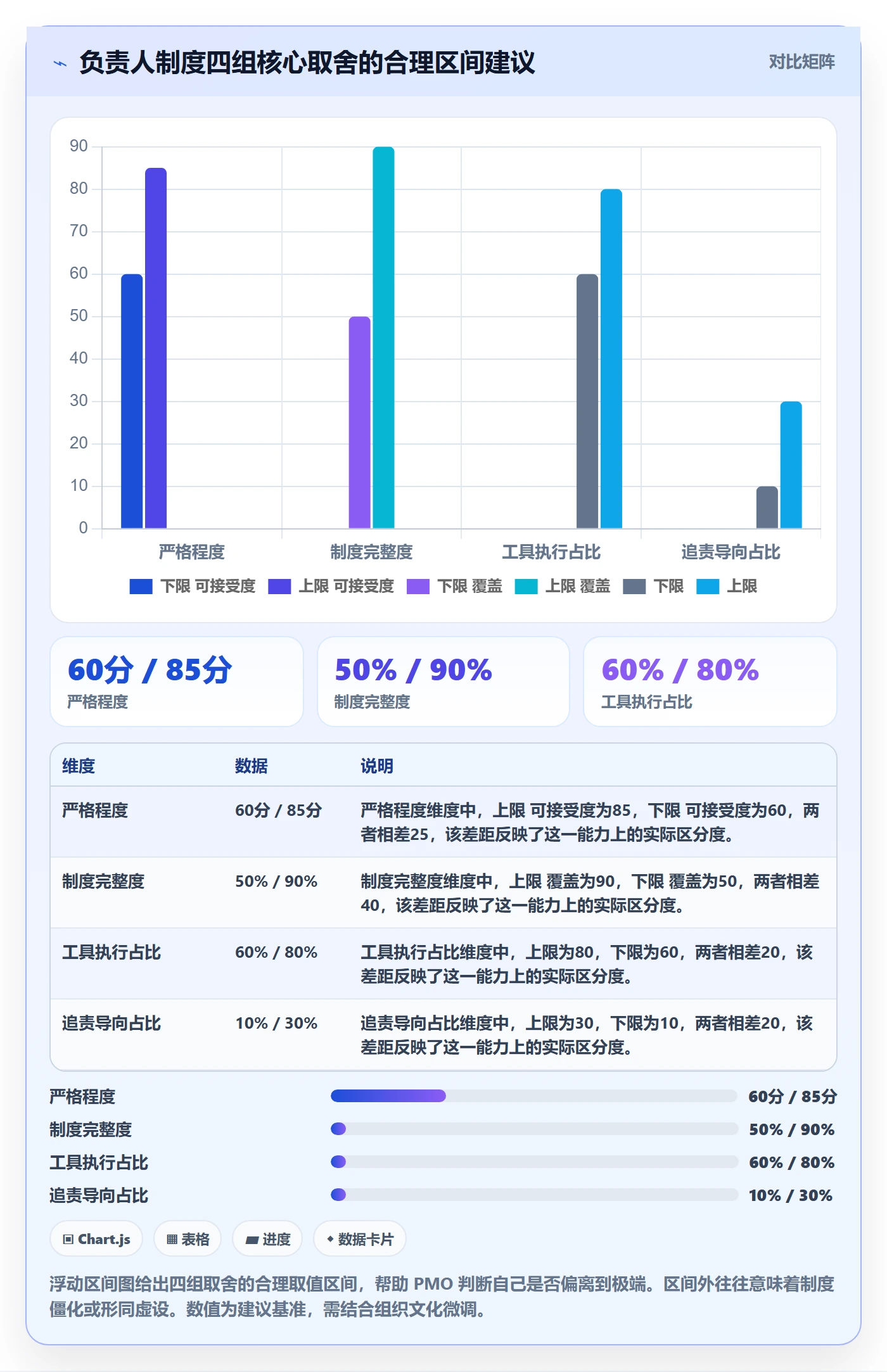 任务管理如何做好负责人?PMO制度设计与操作步骤