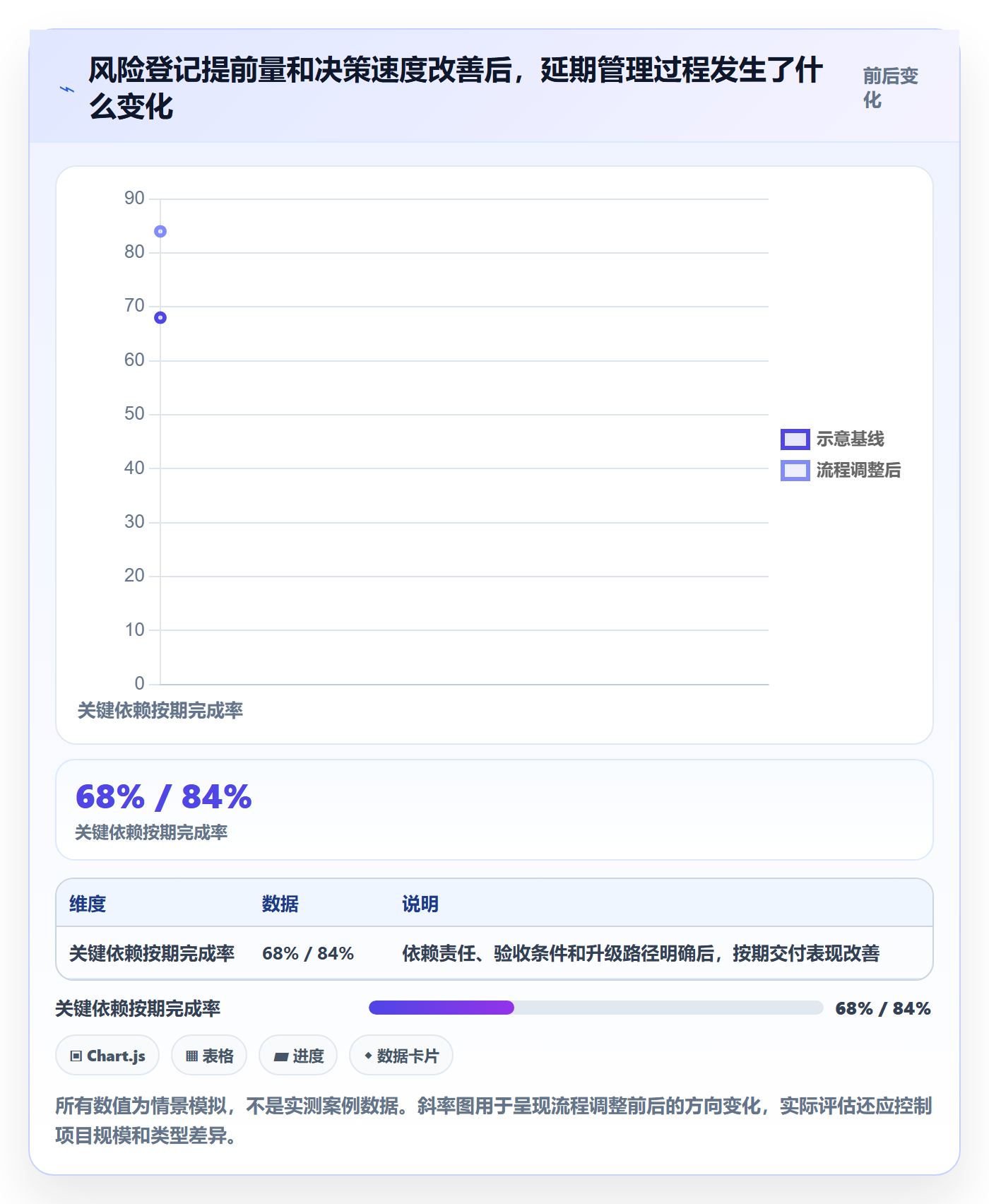 延期原因管理指南:研发团队如何做好延期管理,协同管理全流程