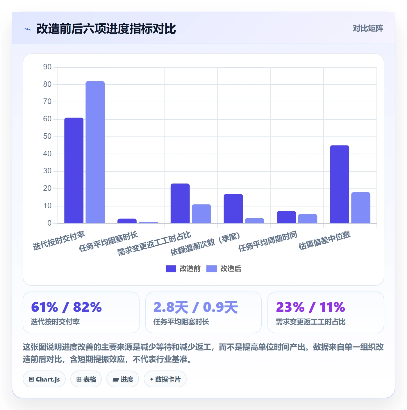 实际进度管理方法大全:产品经理进度管理最佳实践落地清单