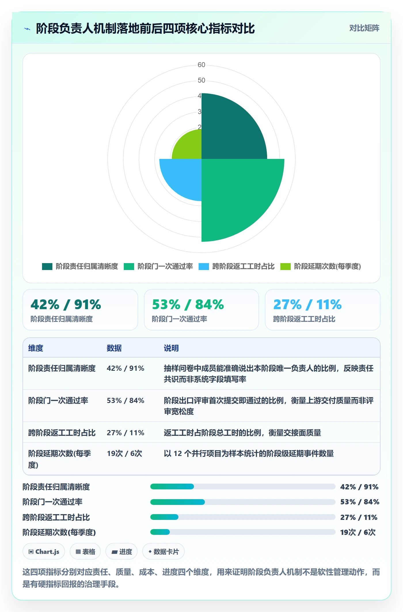 阶段负责人最佳实践：项目成员项目阶段流程优化，常见问题