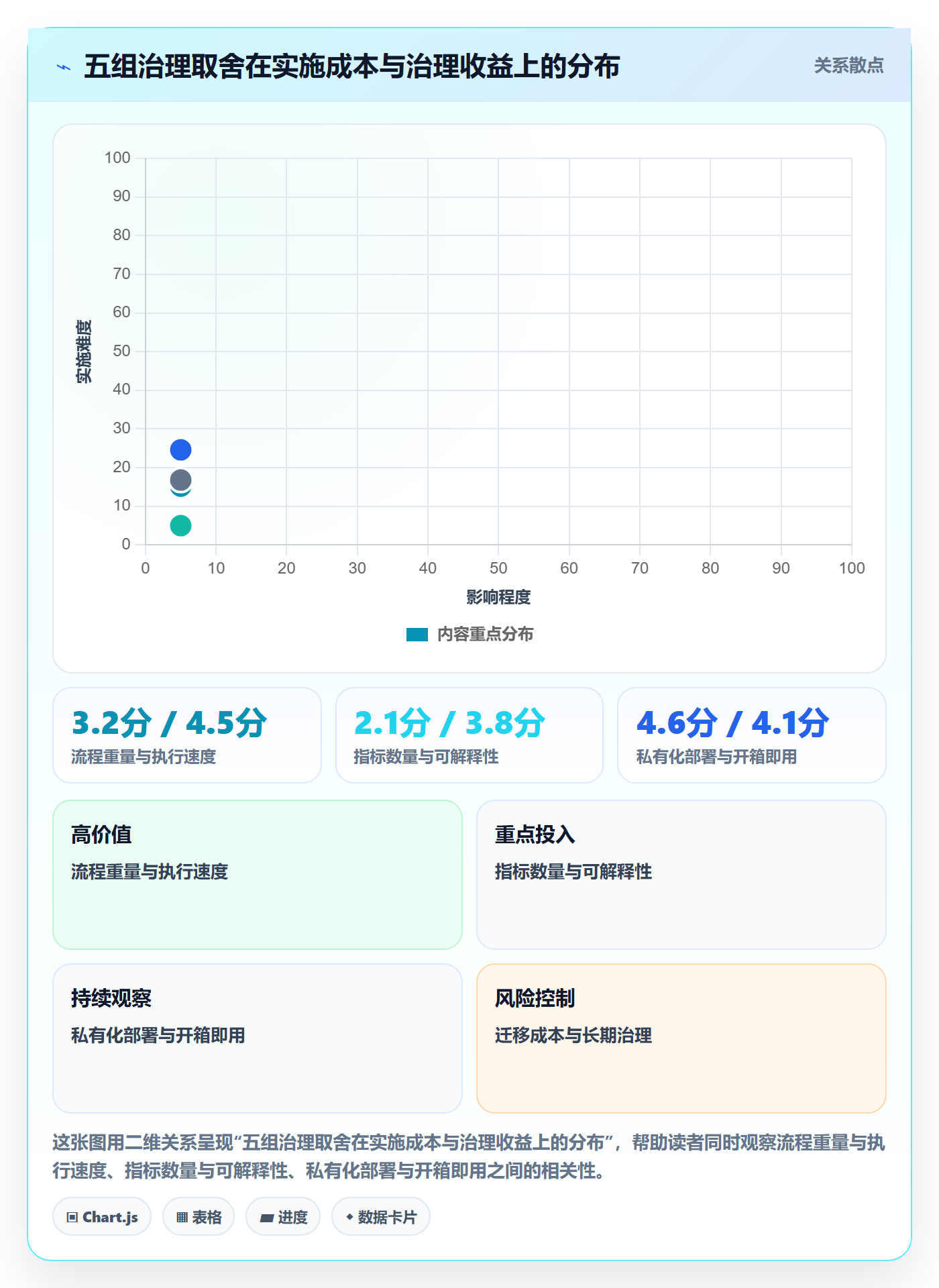 子计划流程与规范：跨部门团队项目规划入门指南关键指标