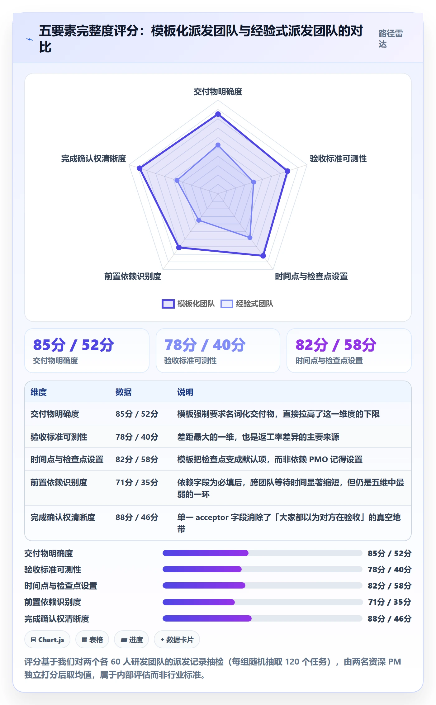 任务分派如何做好派发？PMO效率提升与操作步骤