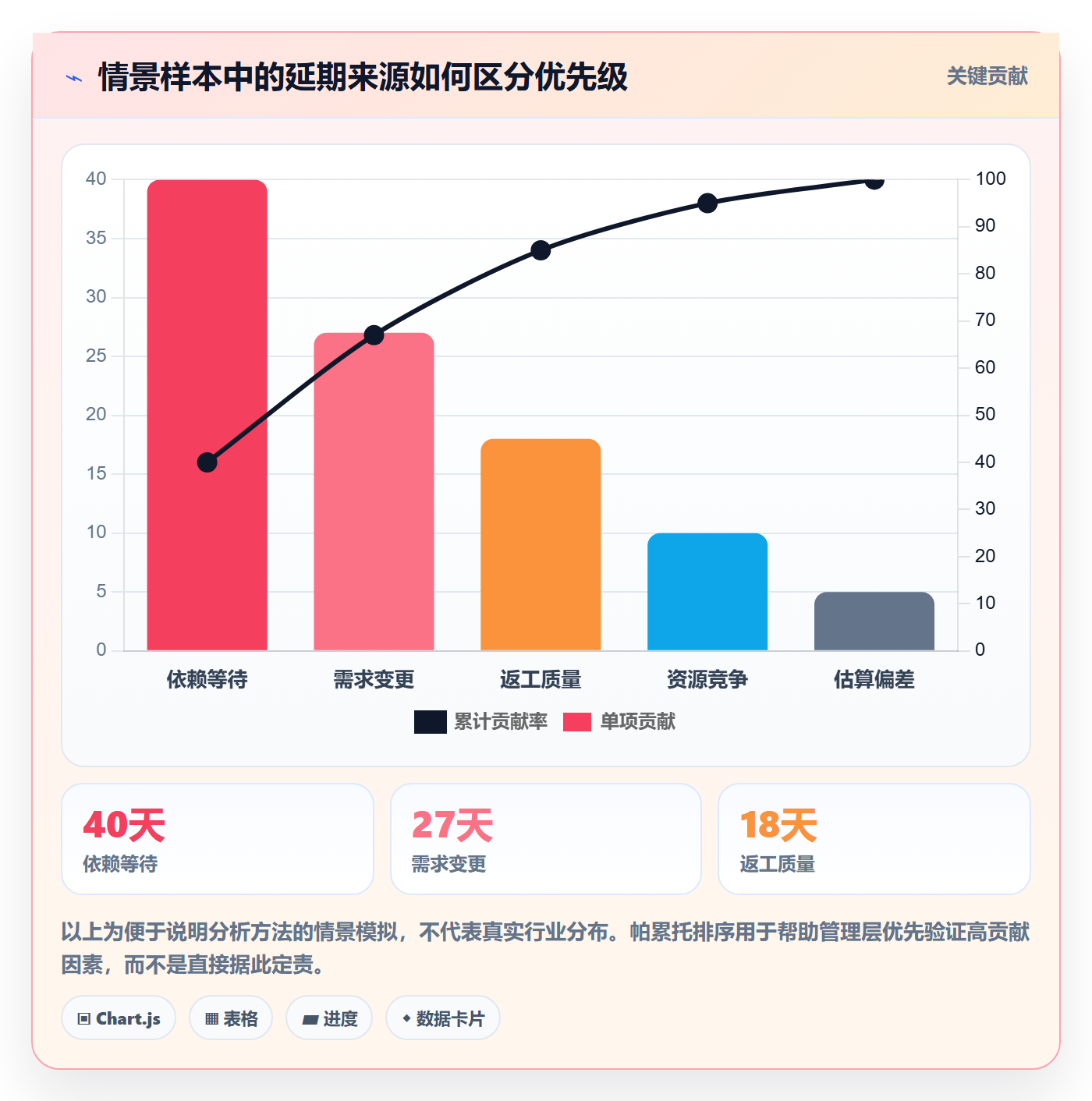 延期管理如何做好延期分析?管理层协同管理与操作步骤
