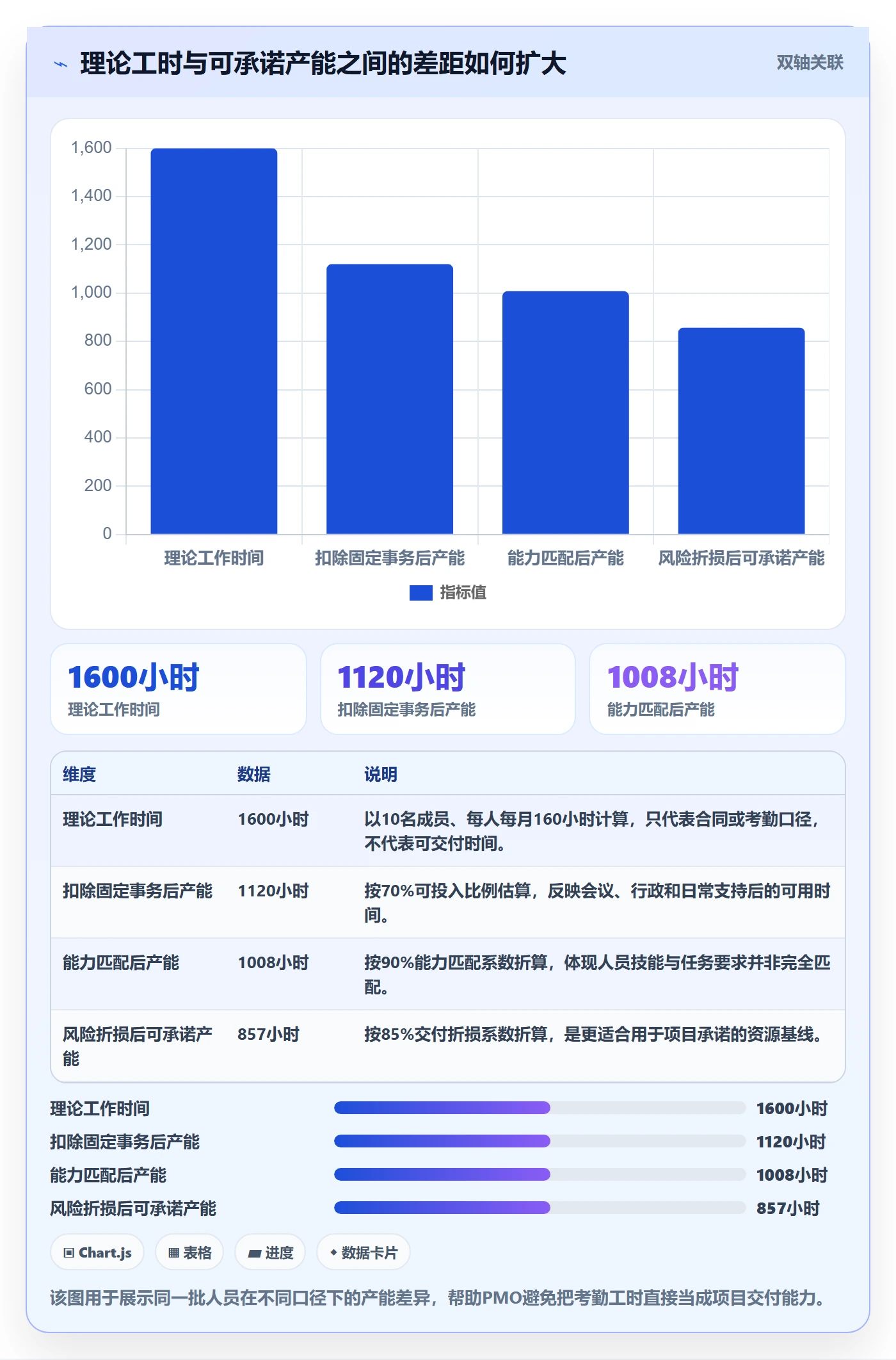 工作量管理方法大全：PMO人力资源计划最佳实践落地清单