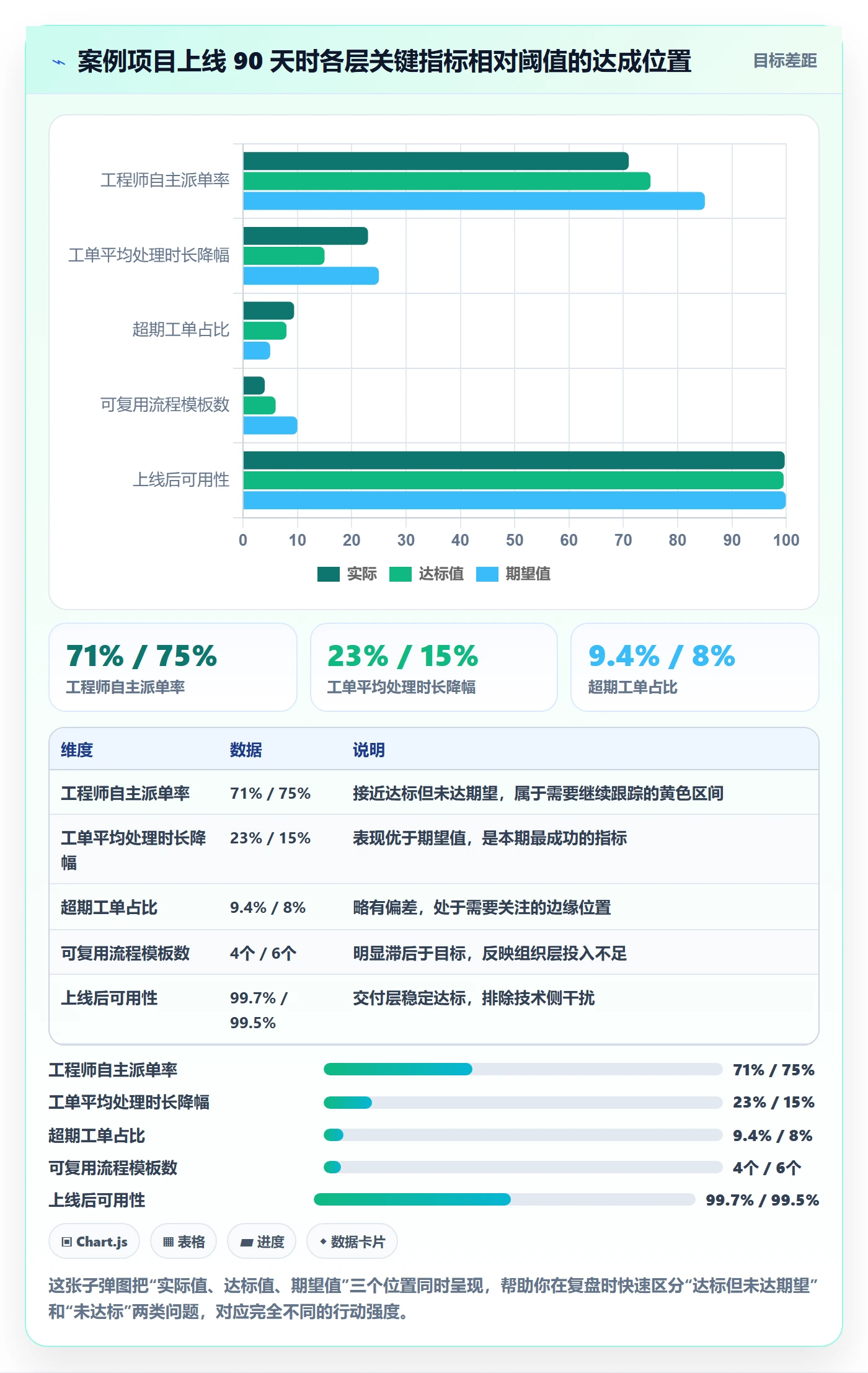 项目目标如何做好成功标准?PMO实操方法与操作步骤