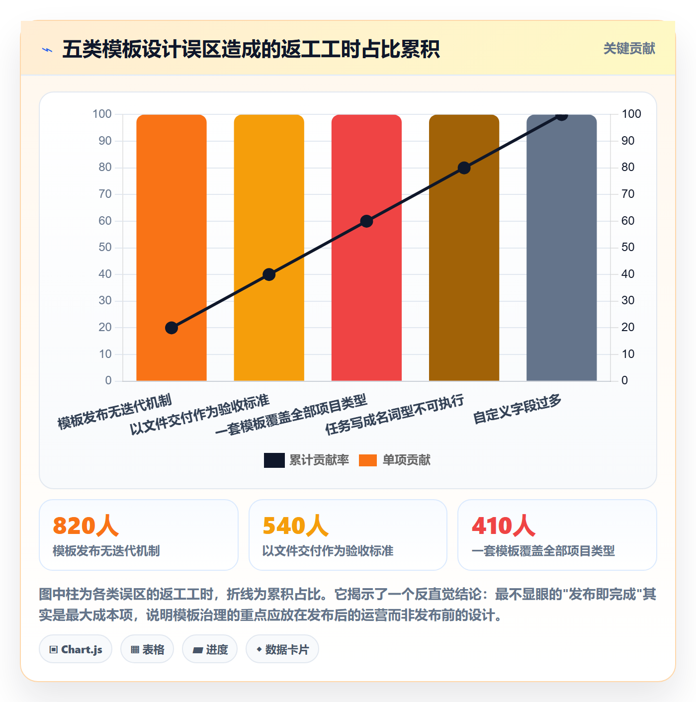 项目模板如何做好模板任务?PMO最佳实践与操作步骤