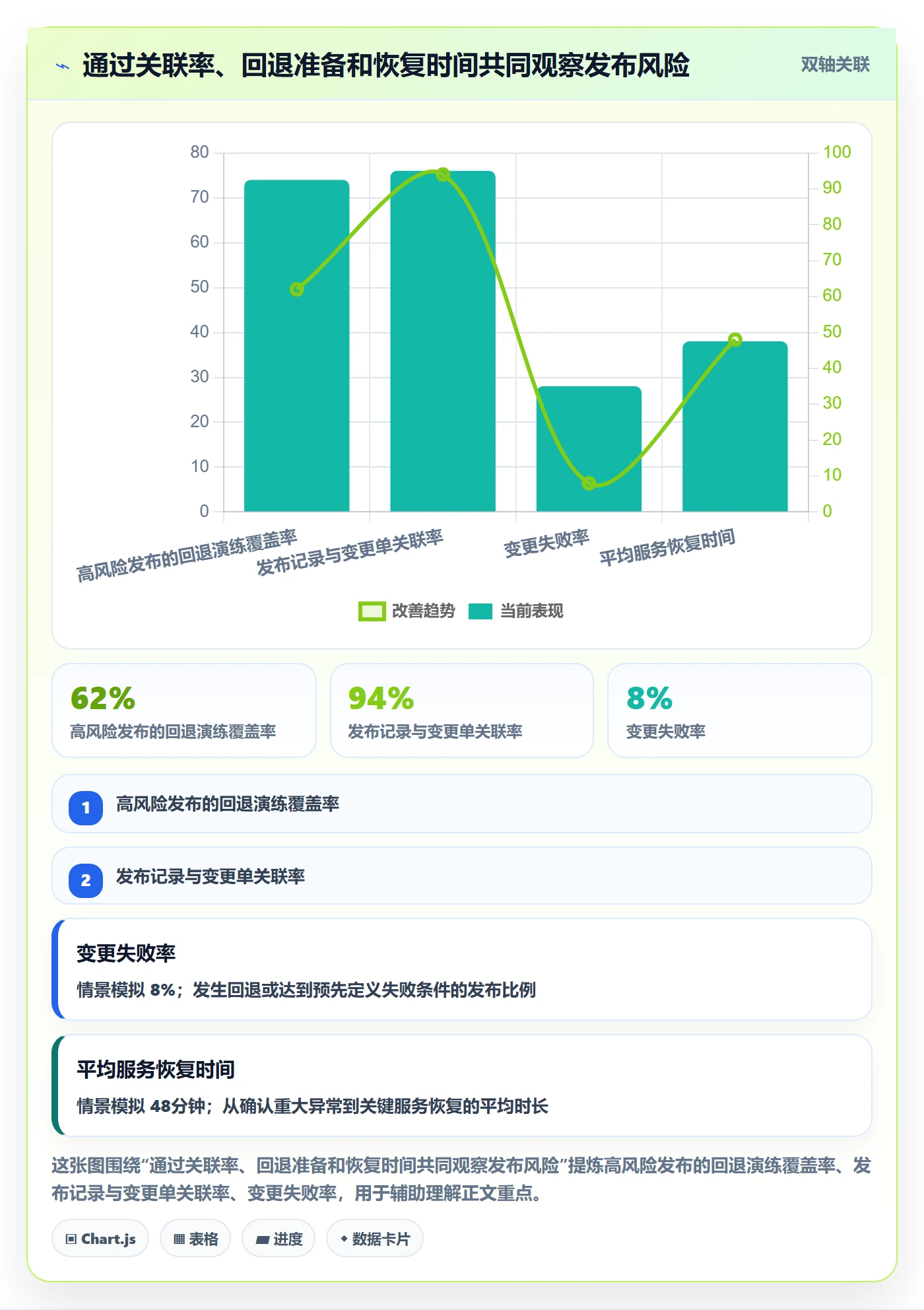 版本管理发布记录全流程:管理层风险控制与一文讲清
