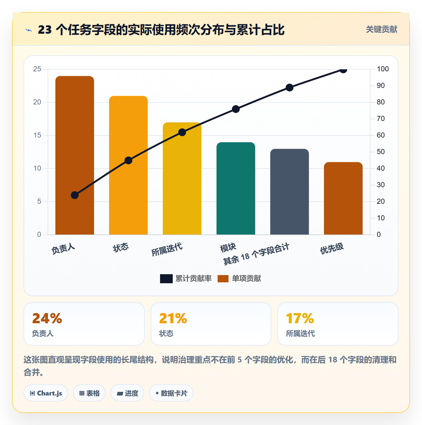 任务属性分类教程:项目负责人入门指南,避坑指南