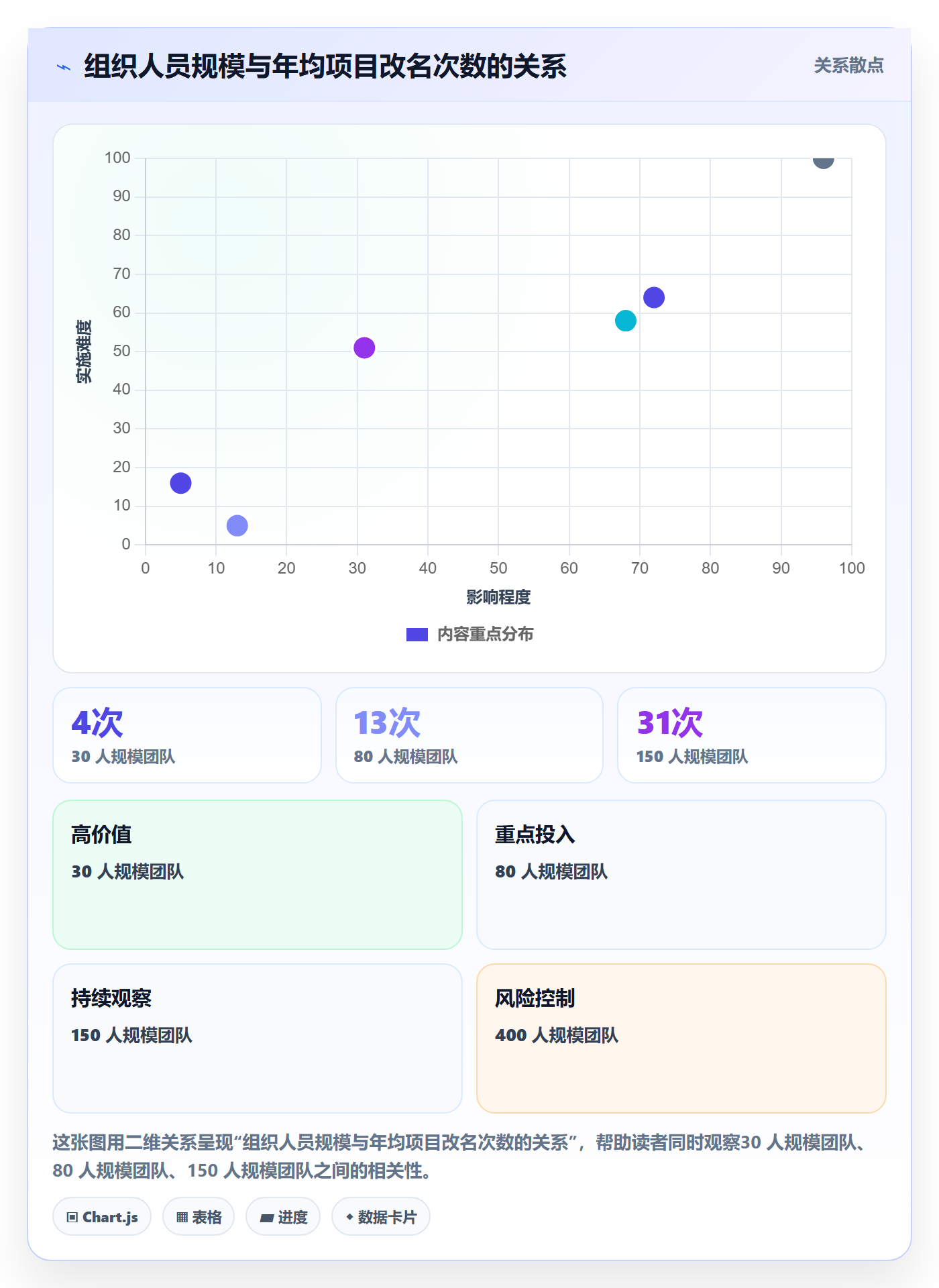 项目名称落地方案:项目成员开展项目立项的入门指南案例解析