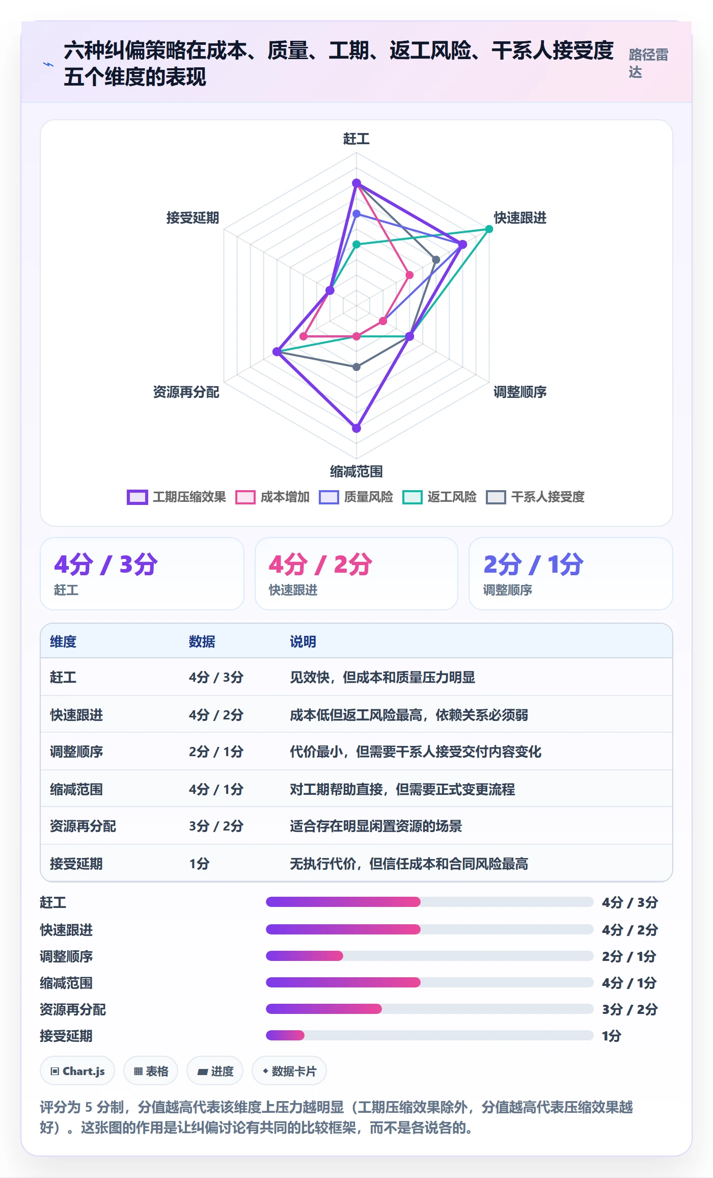 进度管理进度更新全流程：项目负责人入门指南与一文讲清