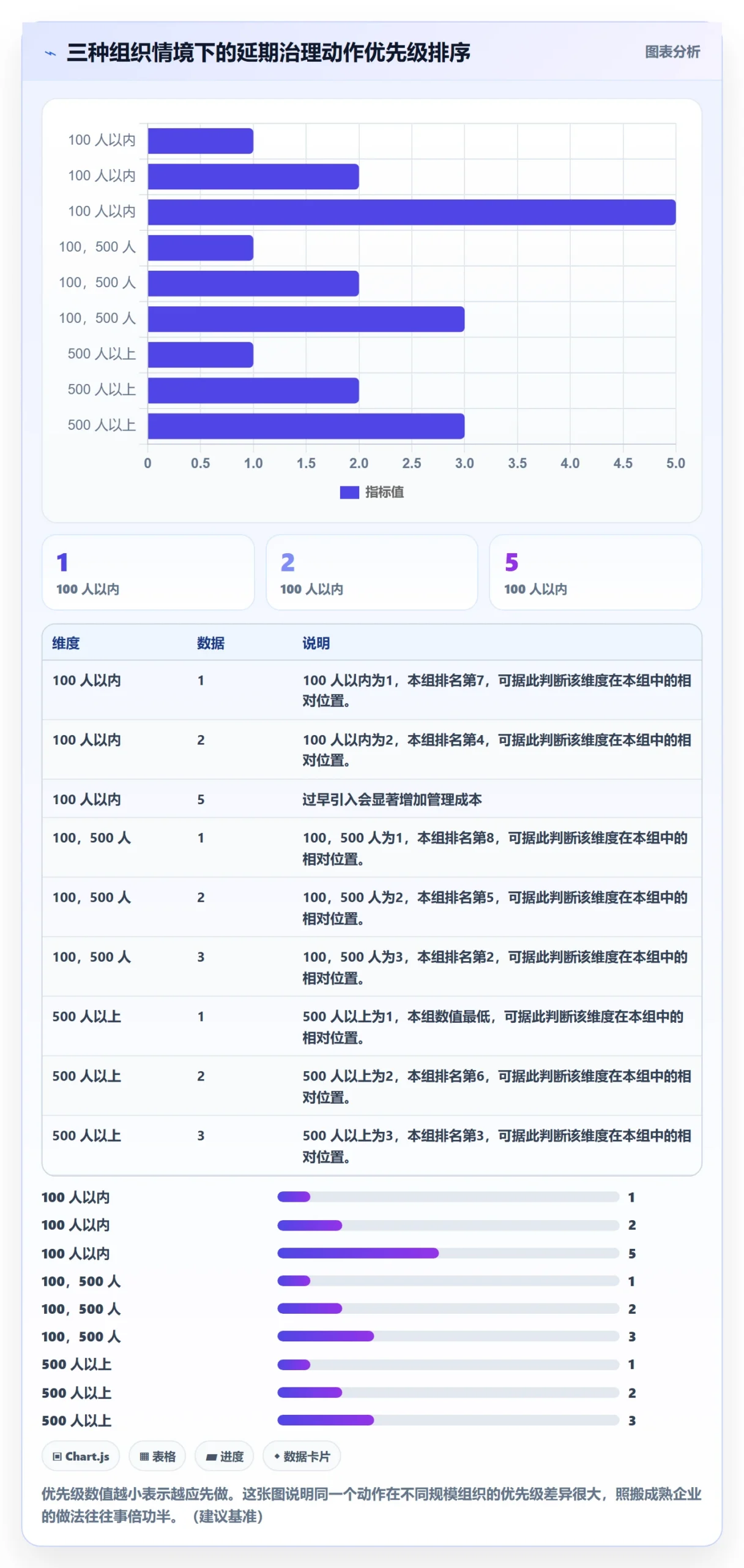 延期流程与规范:企业管理者任务执行风险控制关键指标