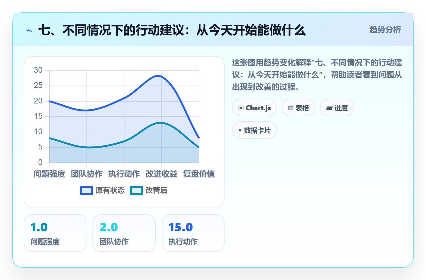七、不同情况下的行动建议:从今天开始能做什么